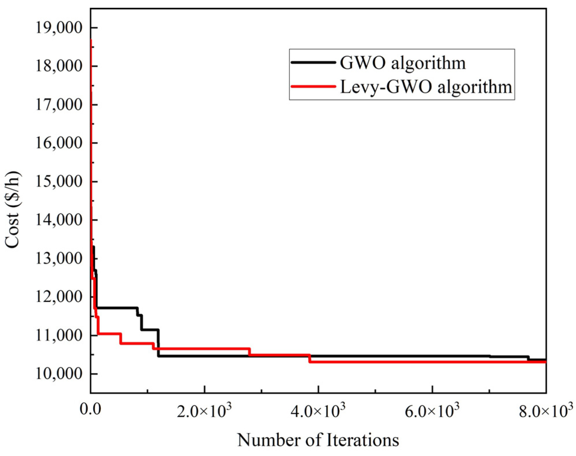 Processes 10 01546 g008