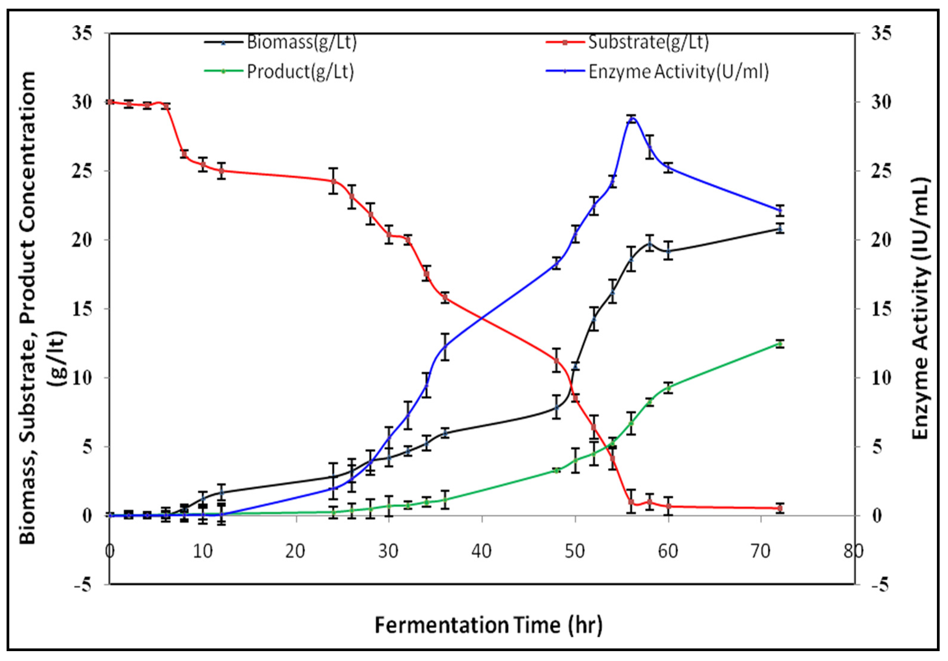 Processes 10 01548 g005