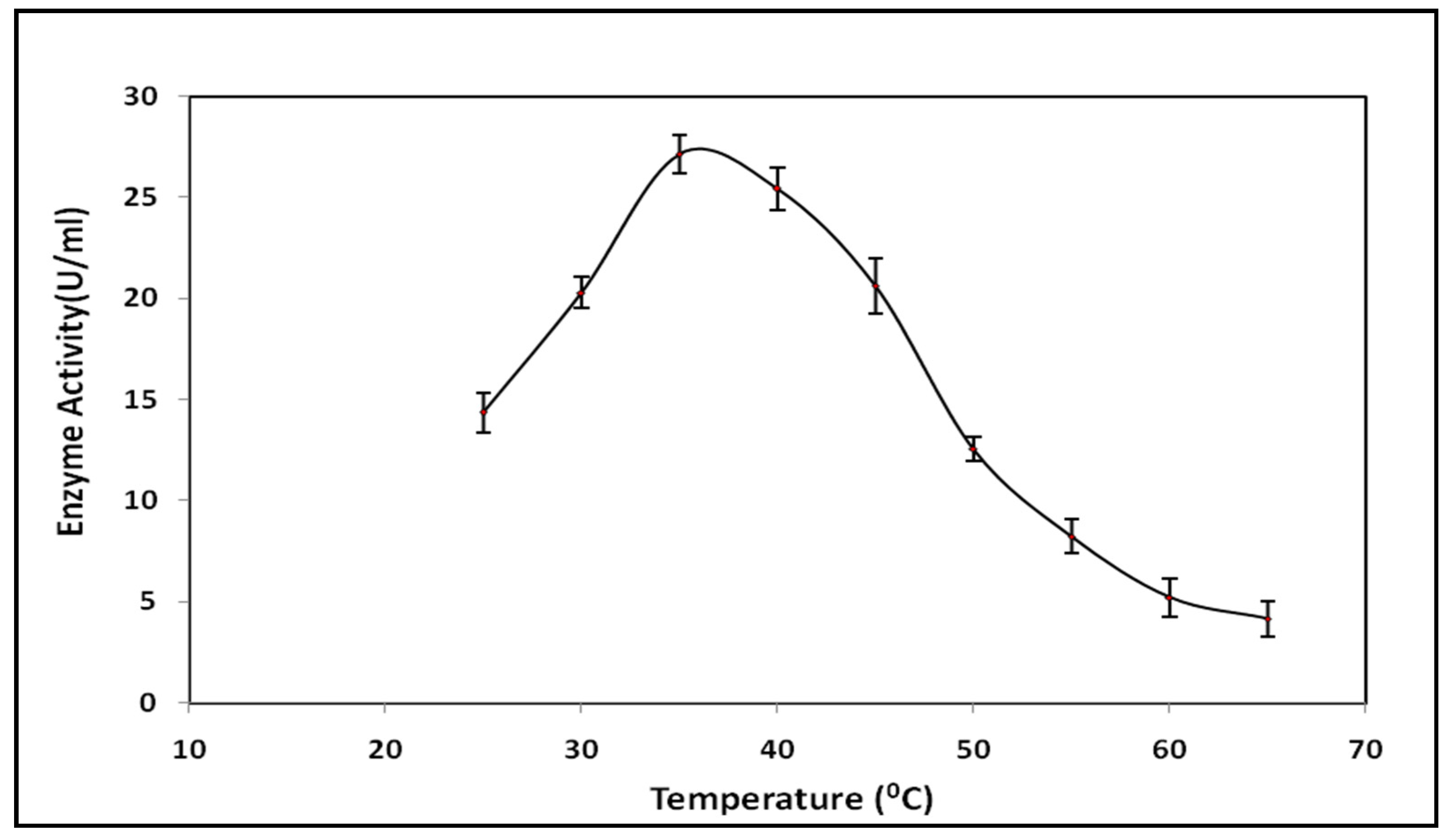 Processes 10 01548 g006