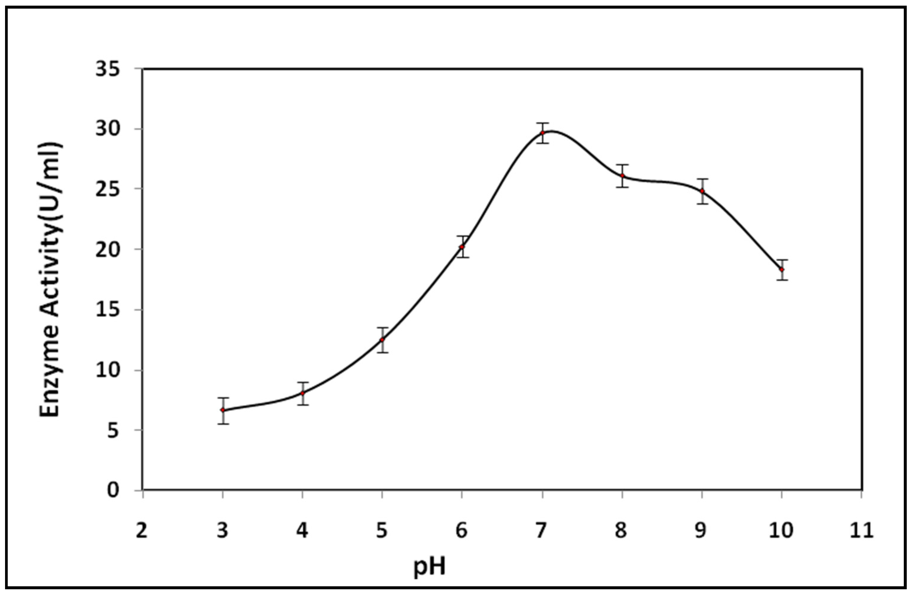 Processes 10 01548 g007