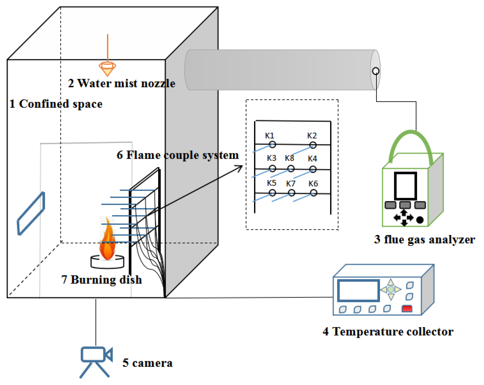 Processes 10 01549 g001