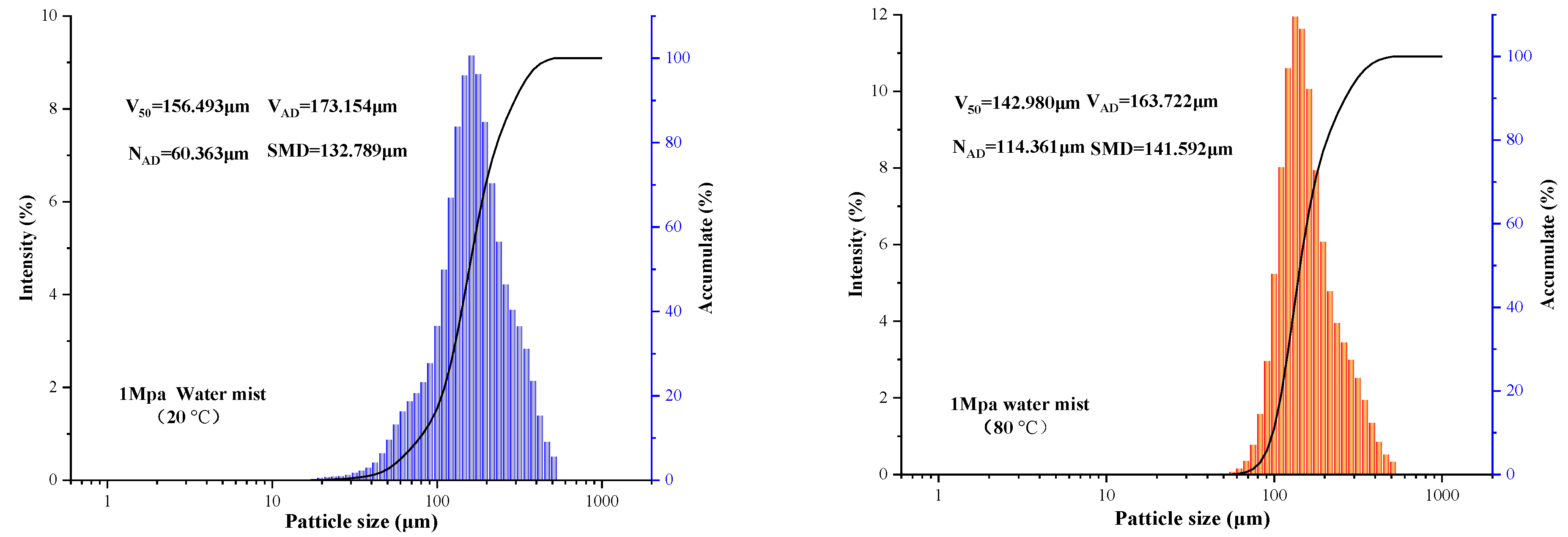 Processes 10 01549 g002