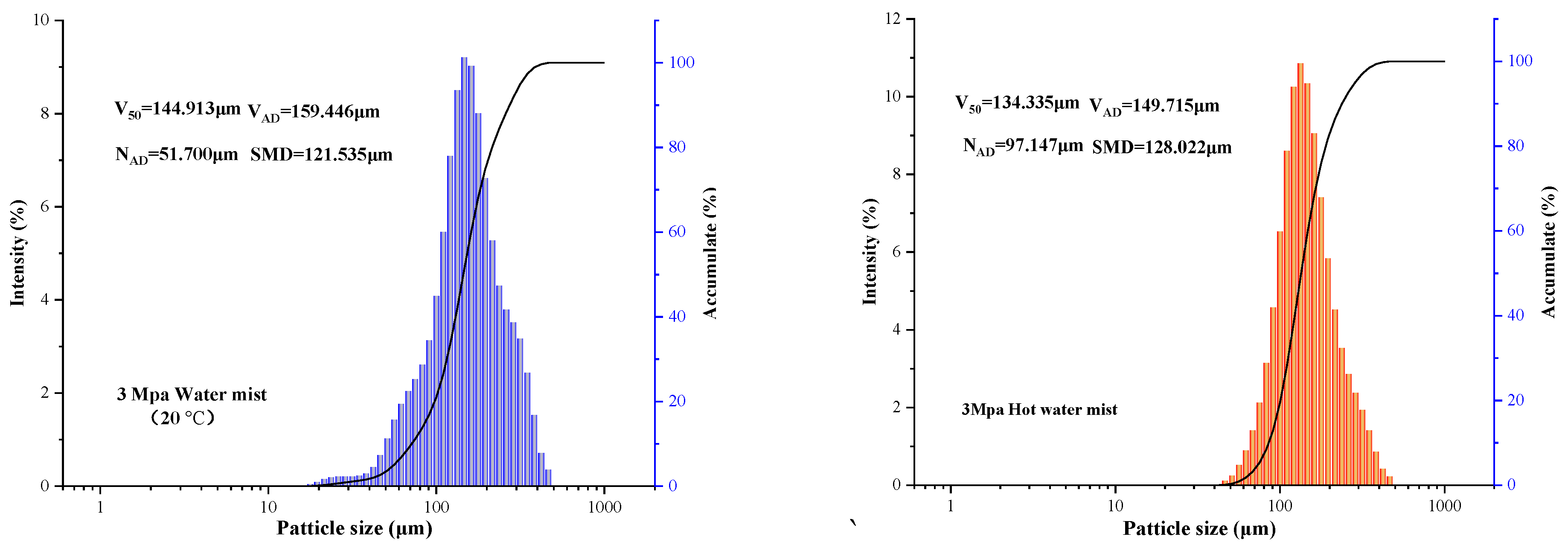 Processes 10 01549 g003