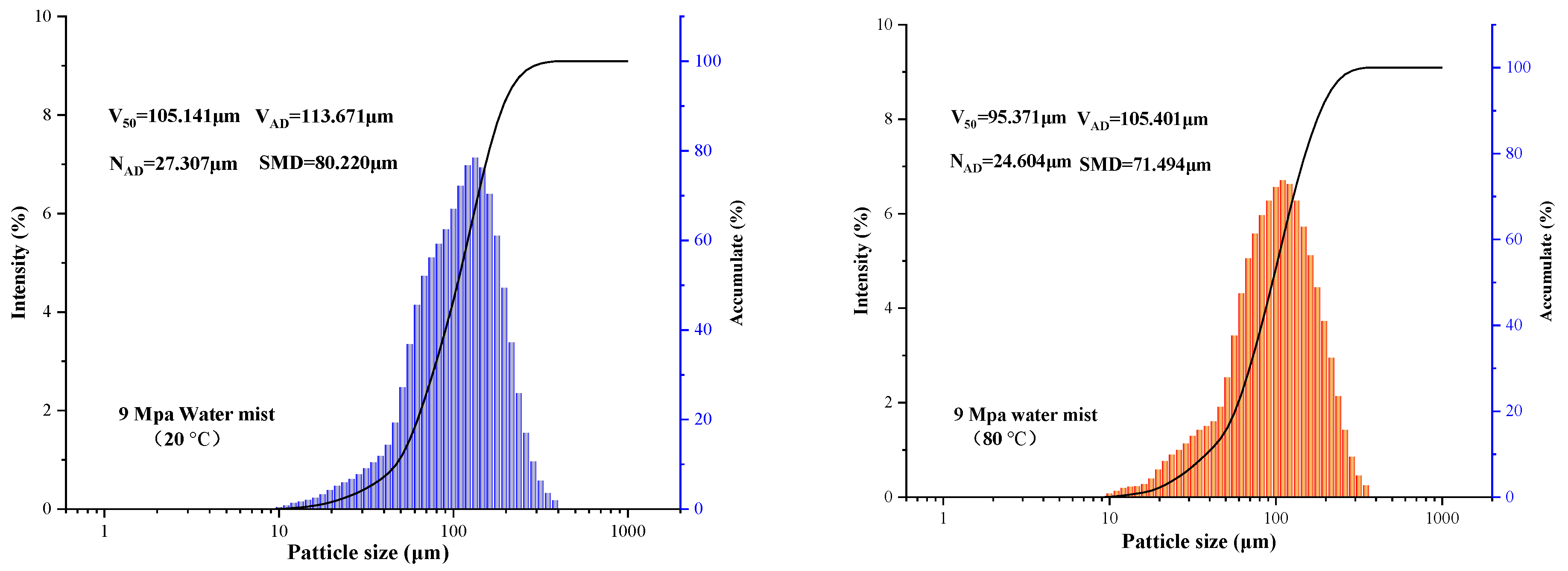 Processes 10 01549 g004