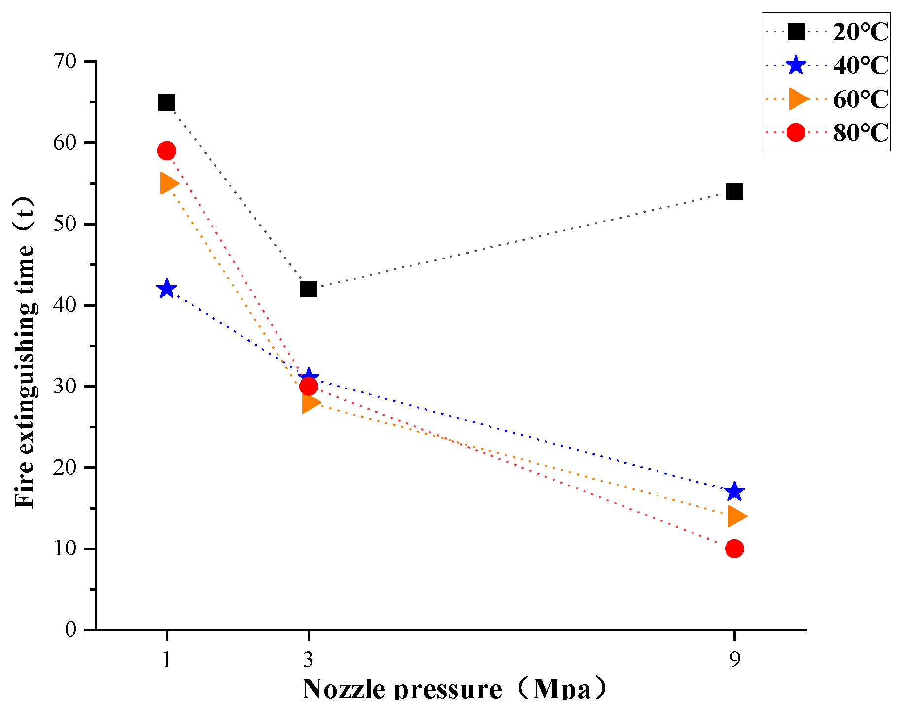 Processes 10 01549 g006