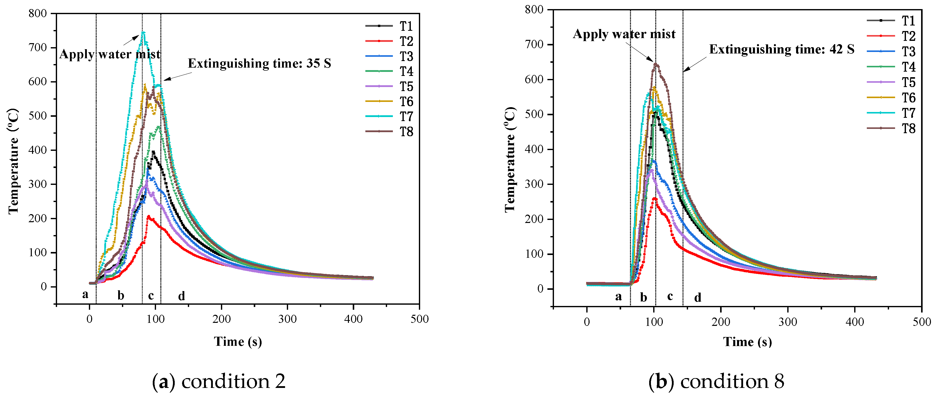 Processes 10 01549 g007