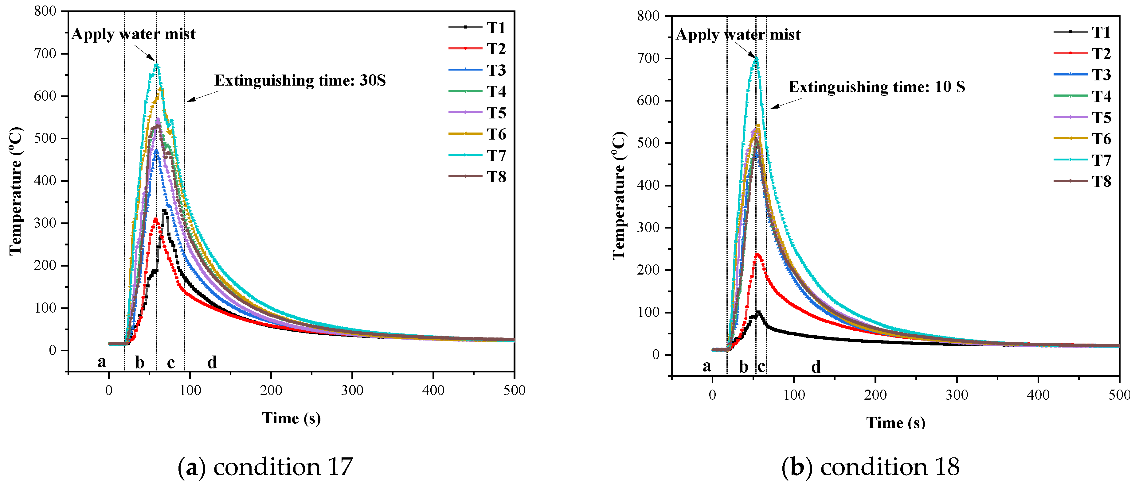Processes 10 01549 g008
