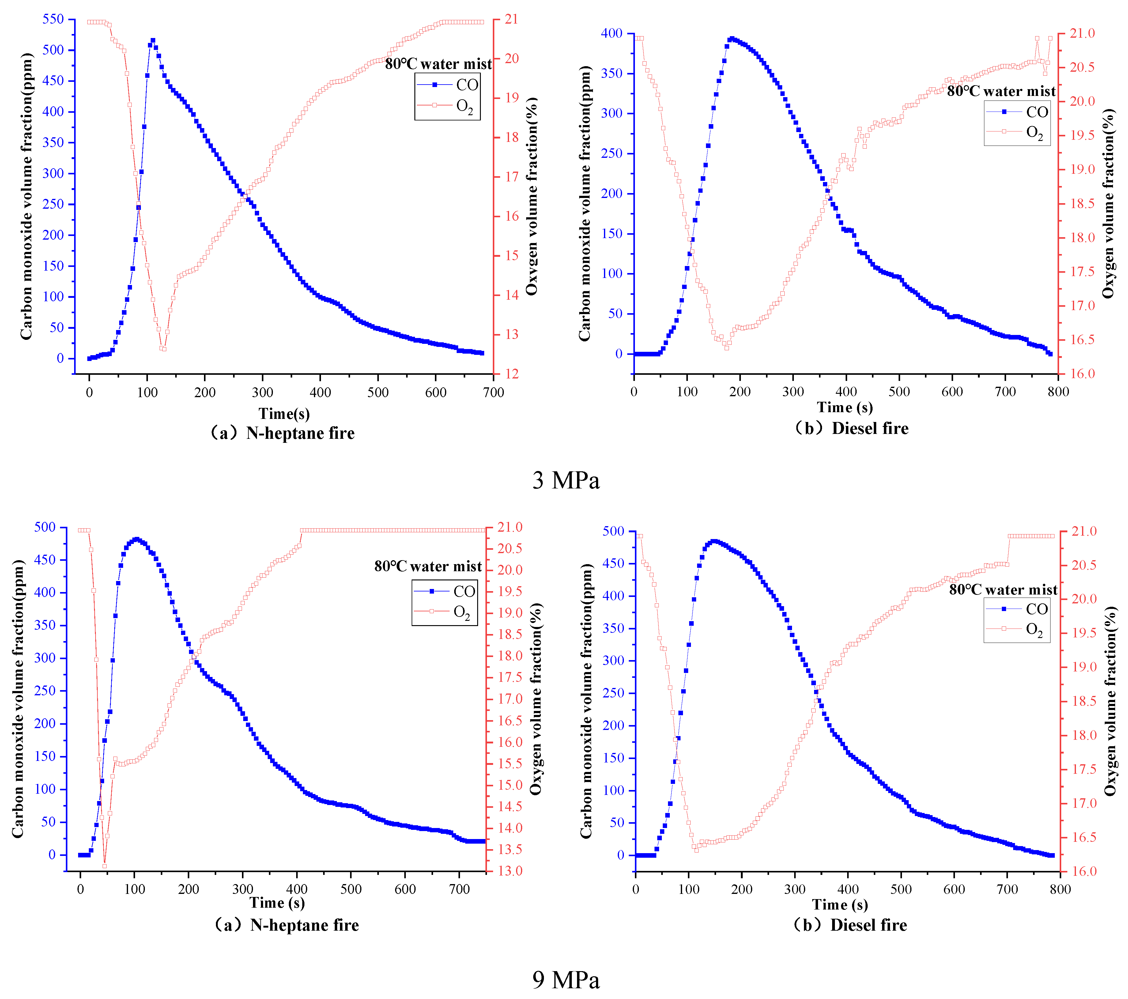 Processes 10 01549 g009