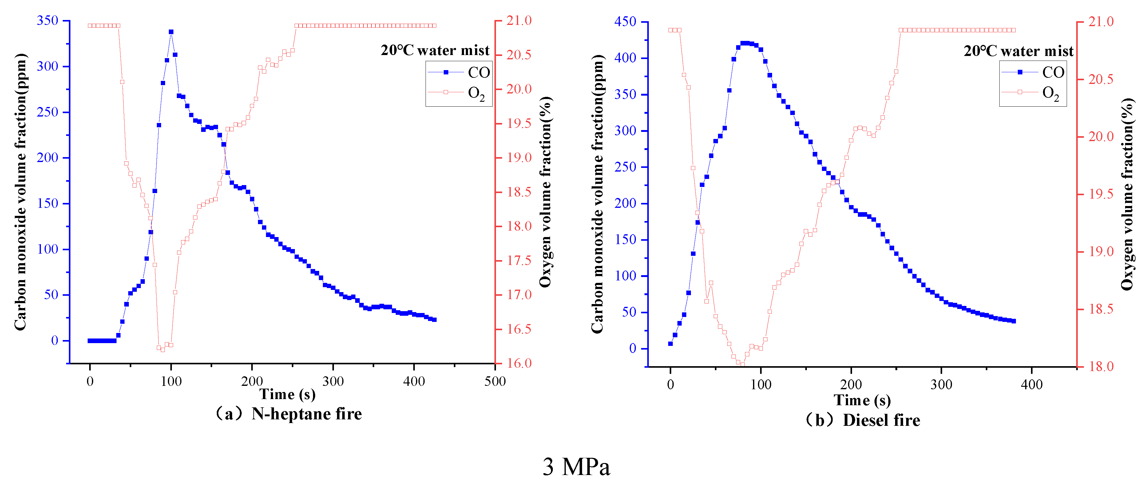 Processes 10 01549 g010a