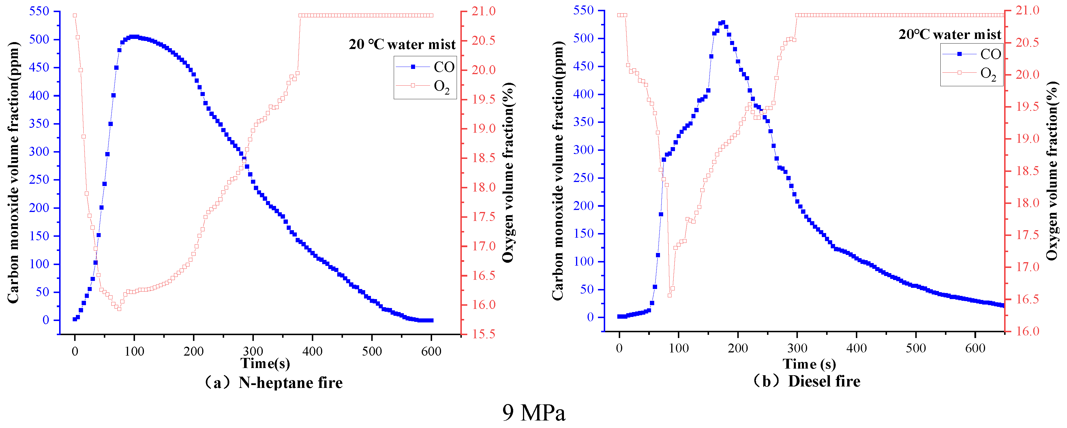 Processes 10 01549 g010b