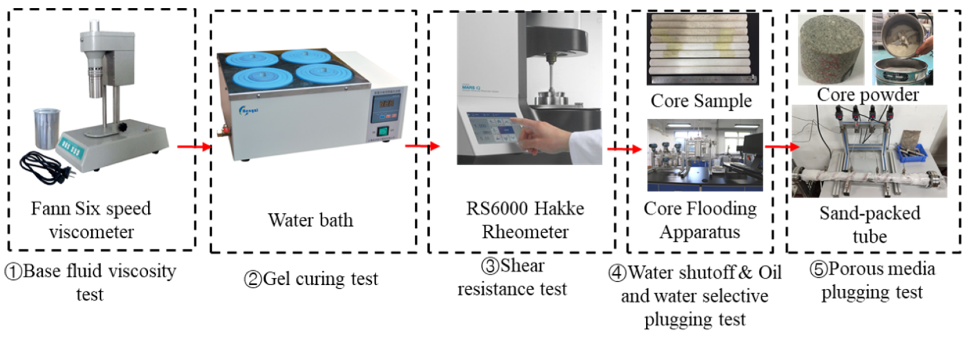 Processes 10 01550 g002