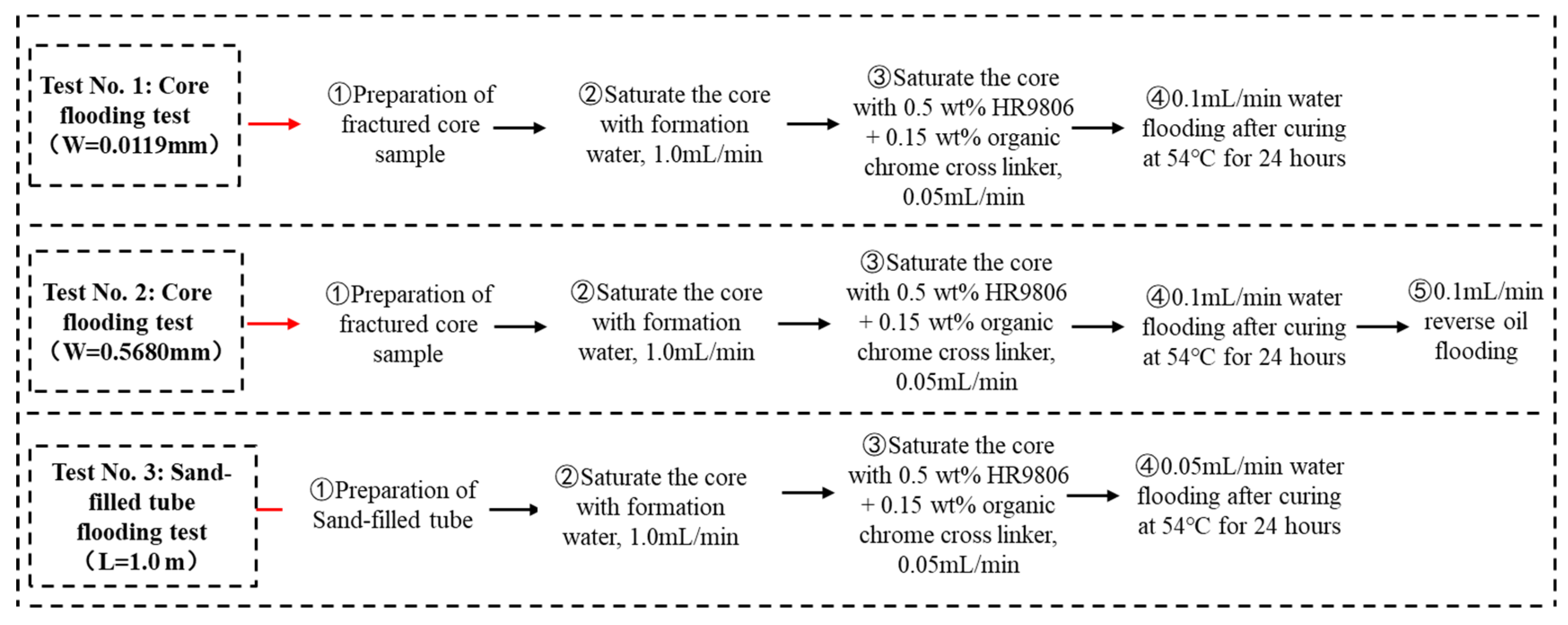 Processes 10 01550 g003