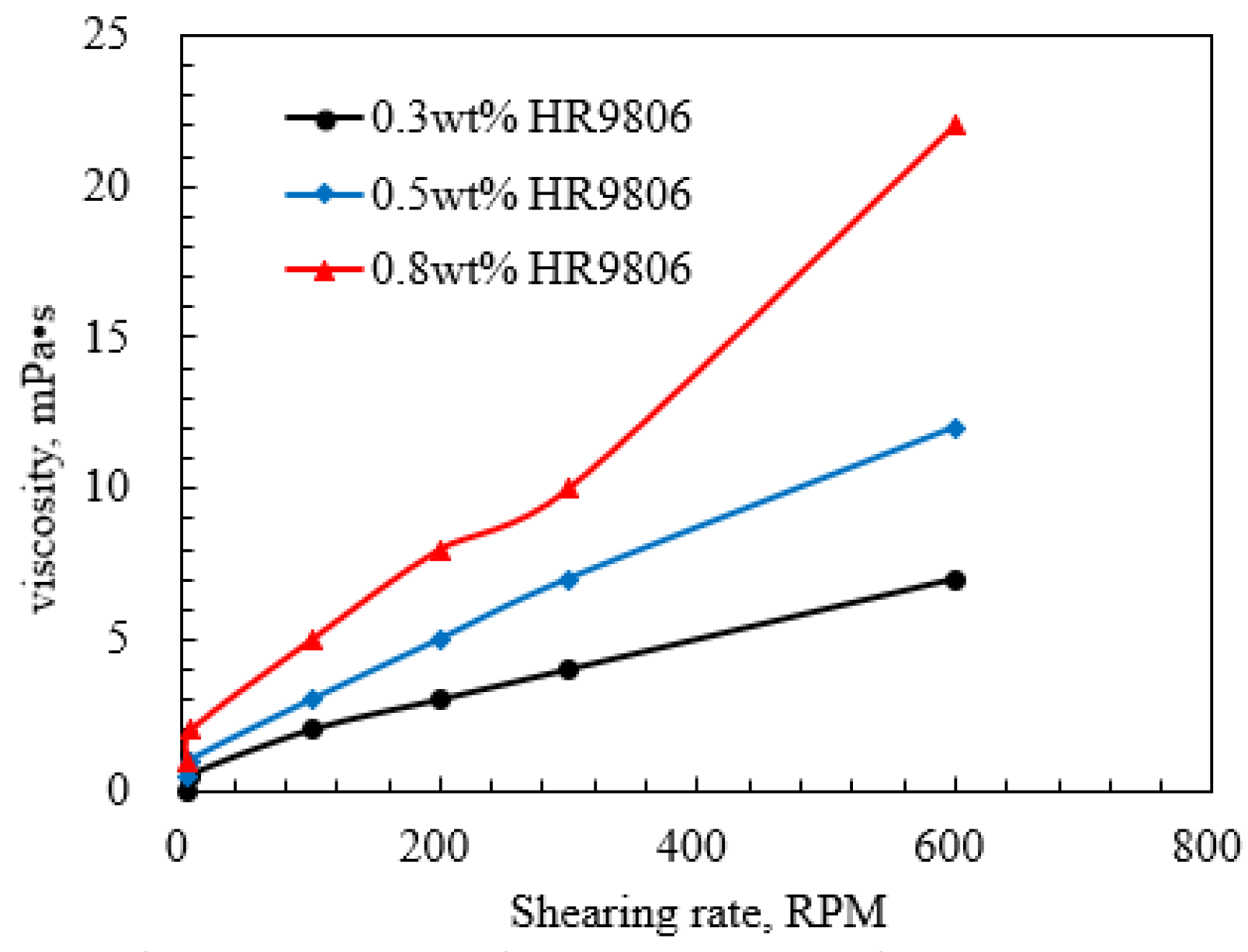 Processes 10 01550 g004