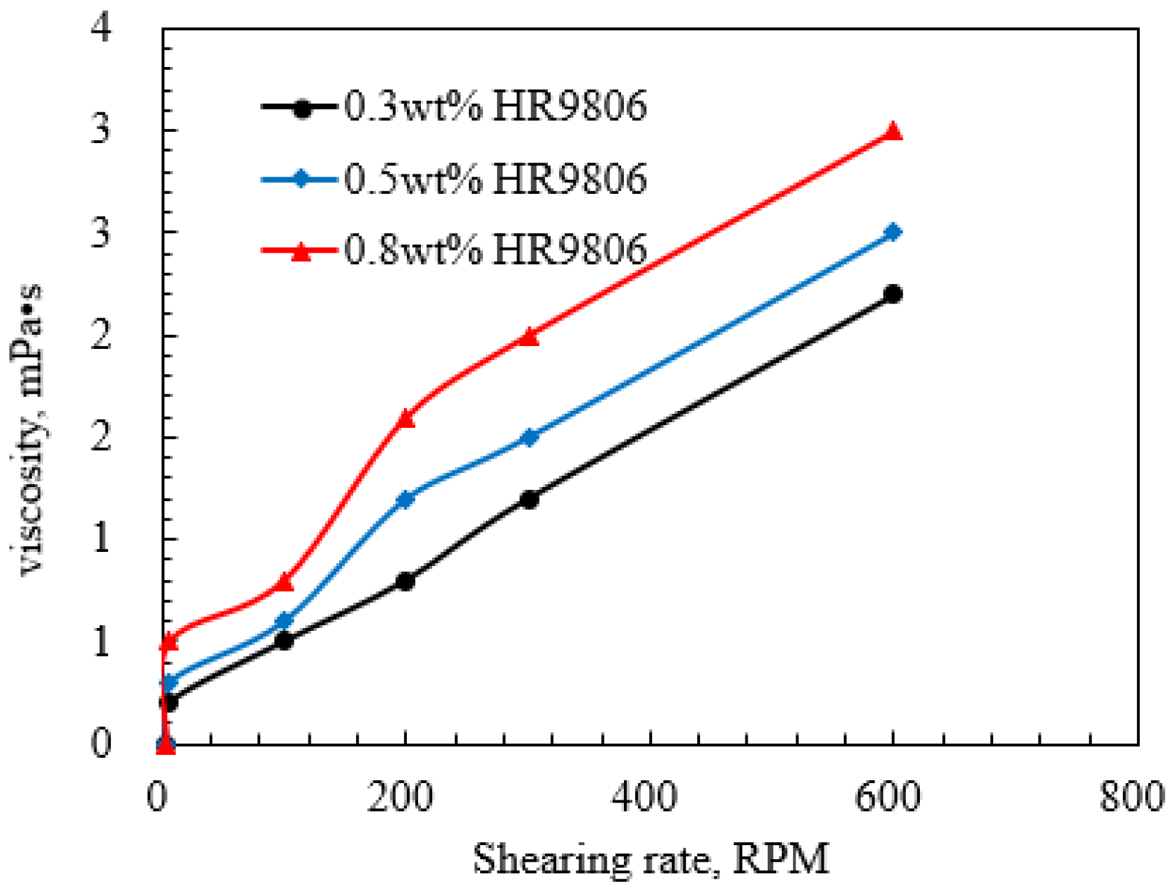 Processes 10 01550 g005