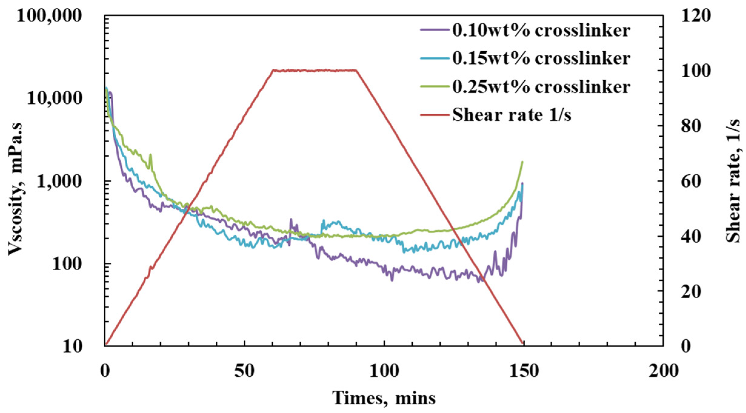 Processes 10 01550 g007