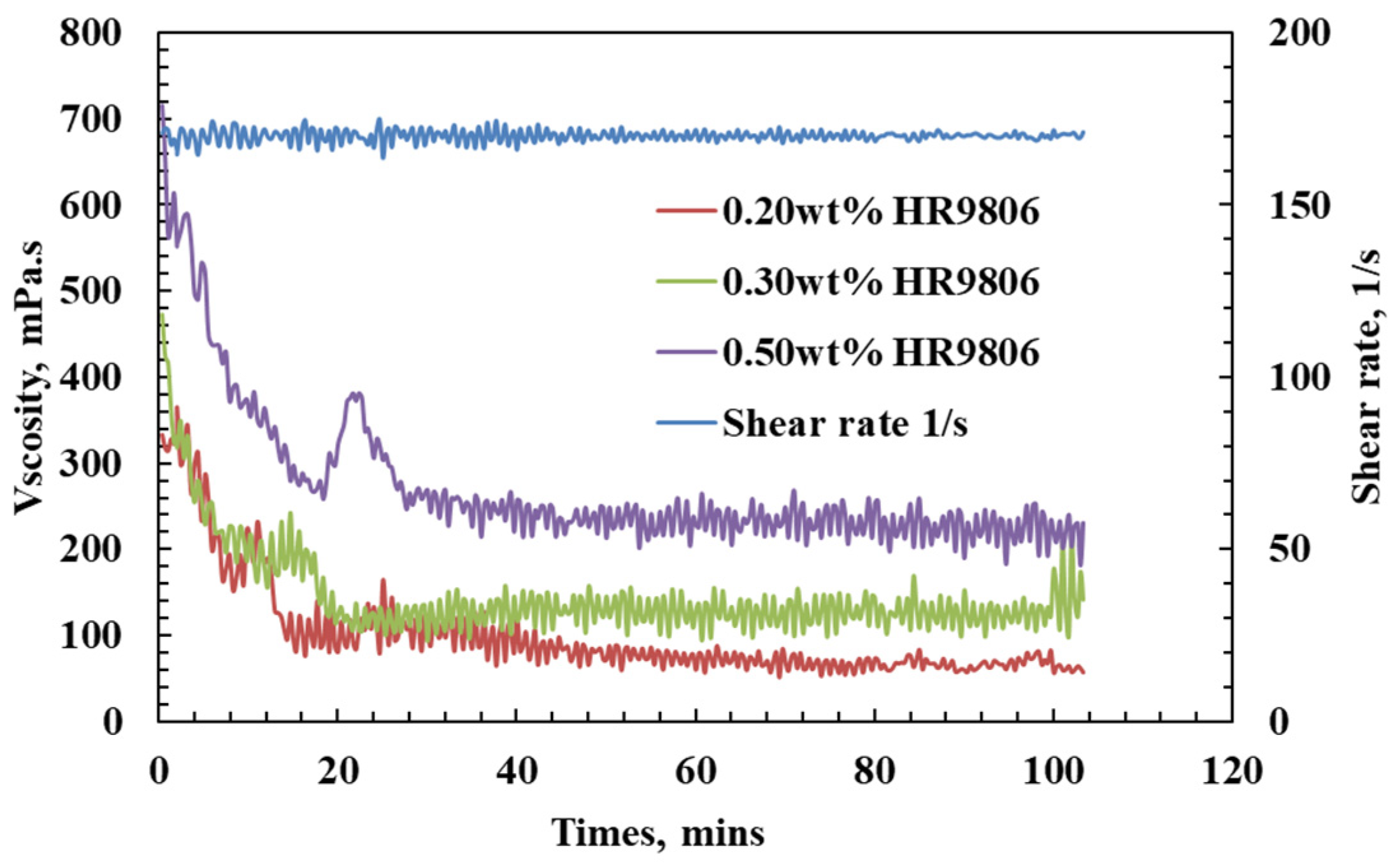 Processes 10 01550 g008