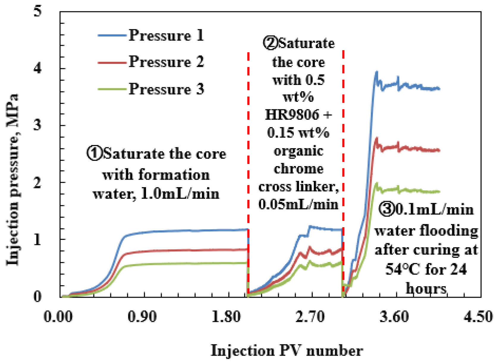 Processes 10 01550 g009