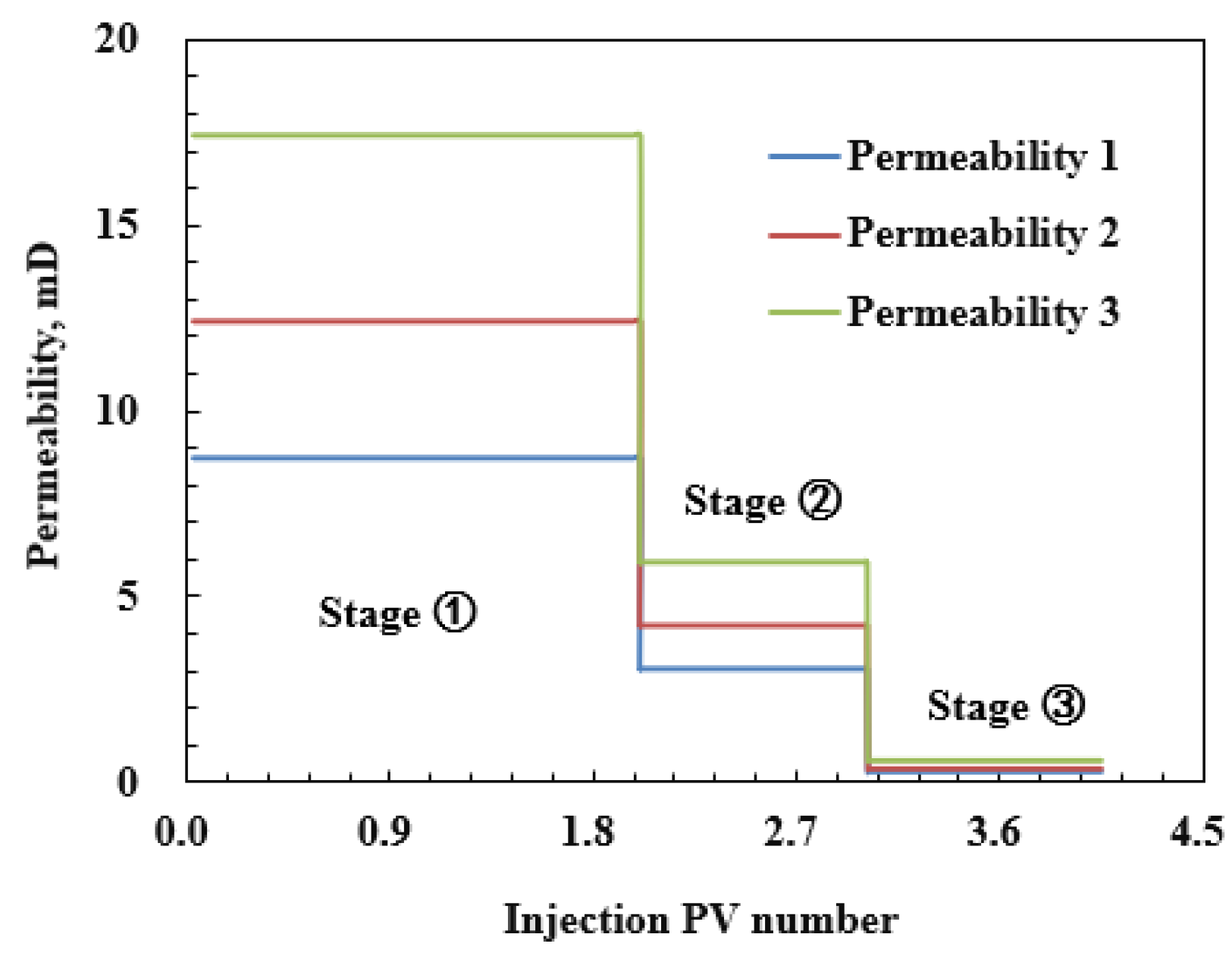 Processes 10 01550 g010