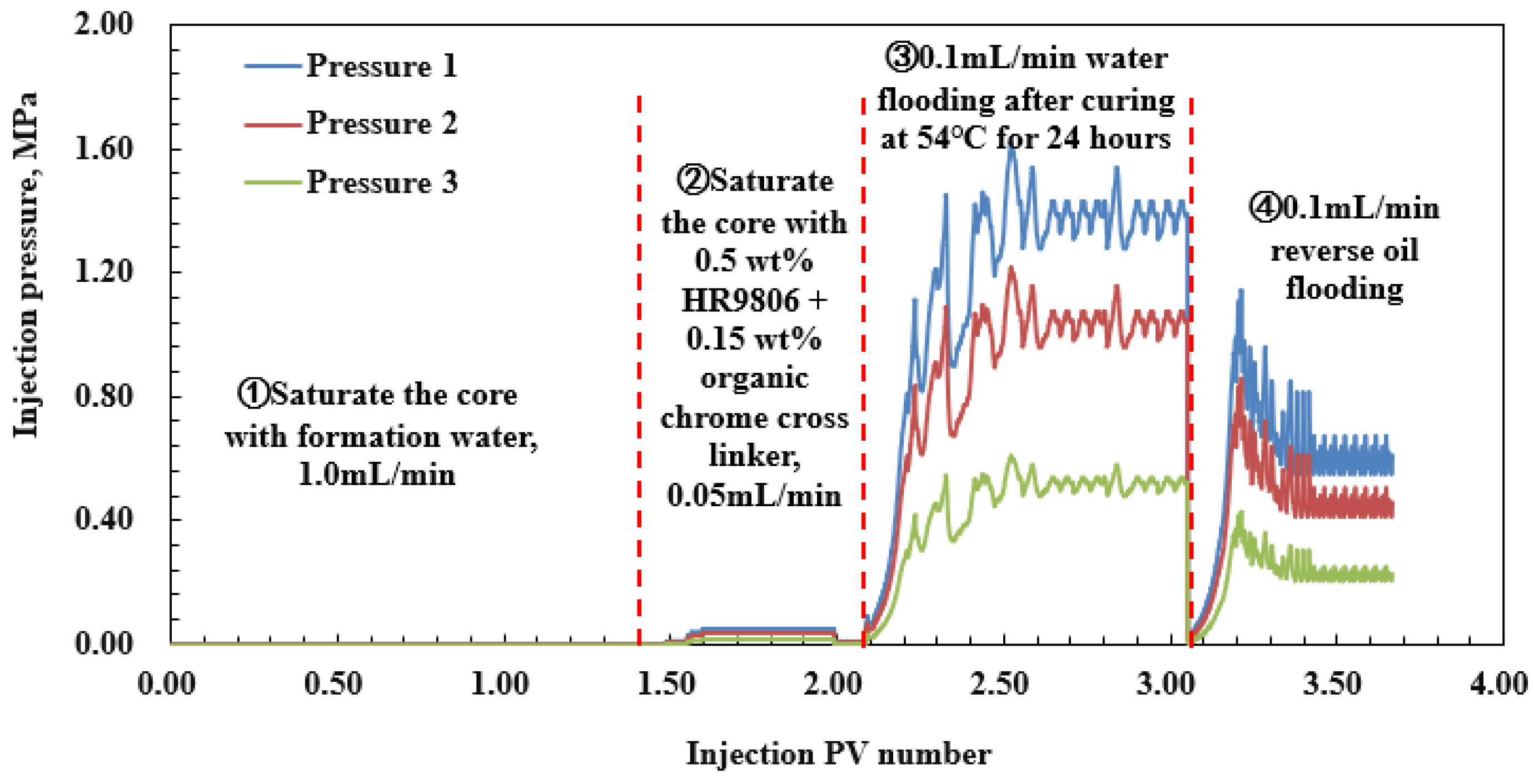 Processes 10 01550 g011
