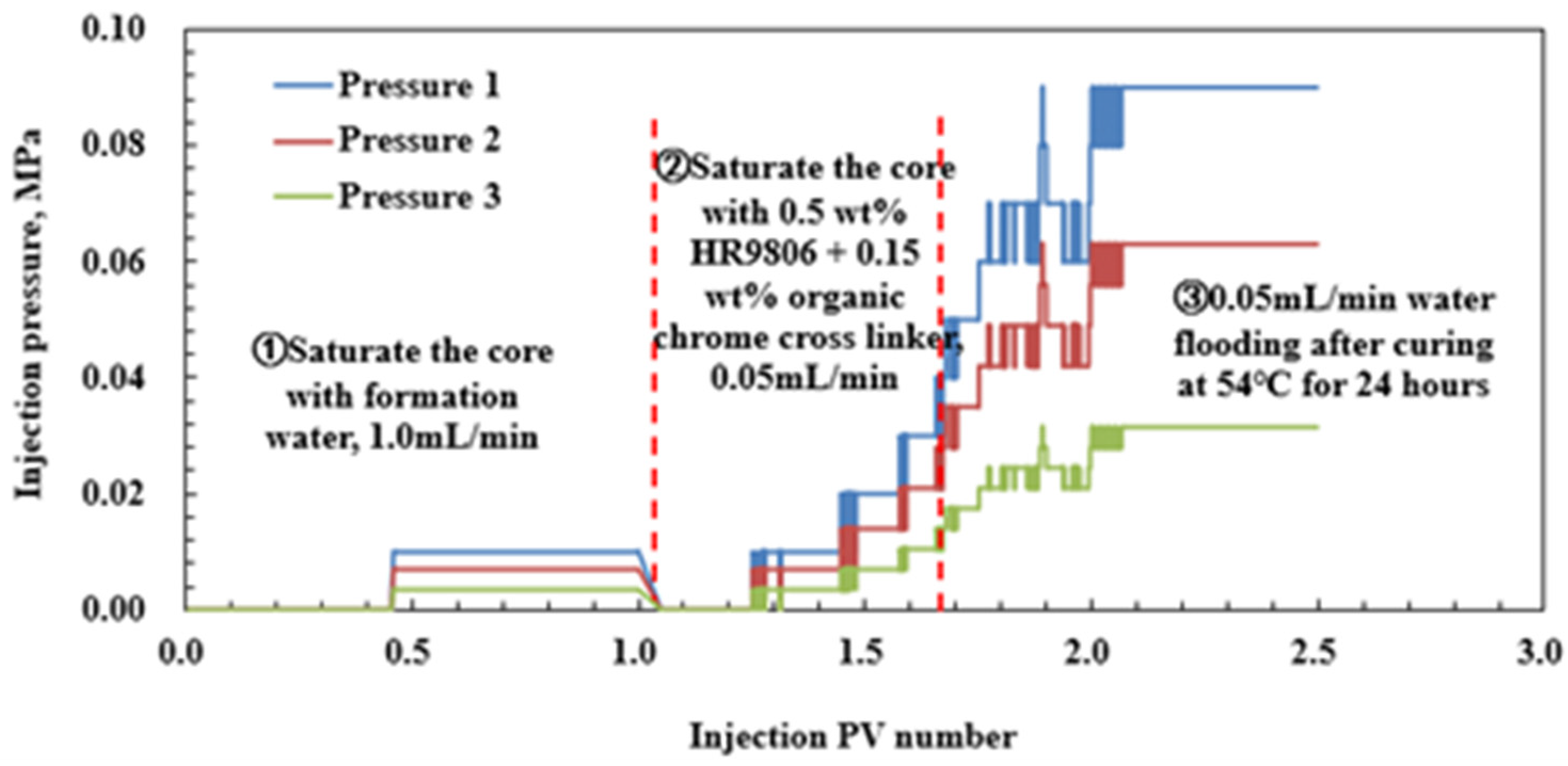 Processes 10 01550 g013