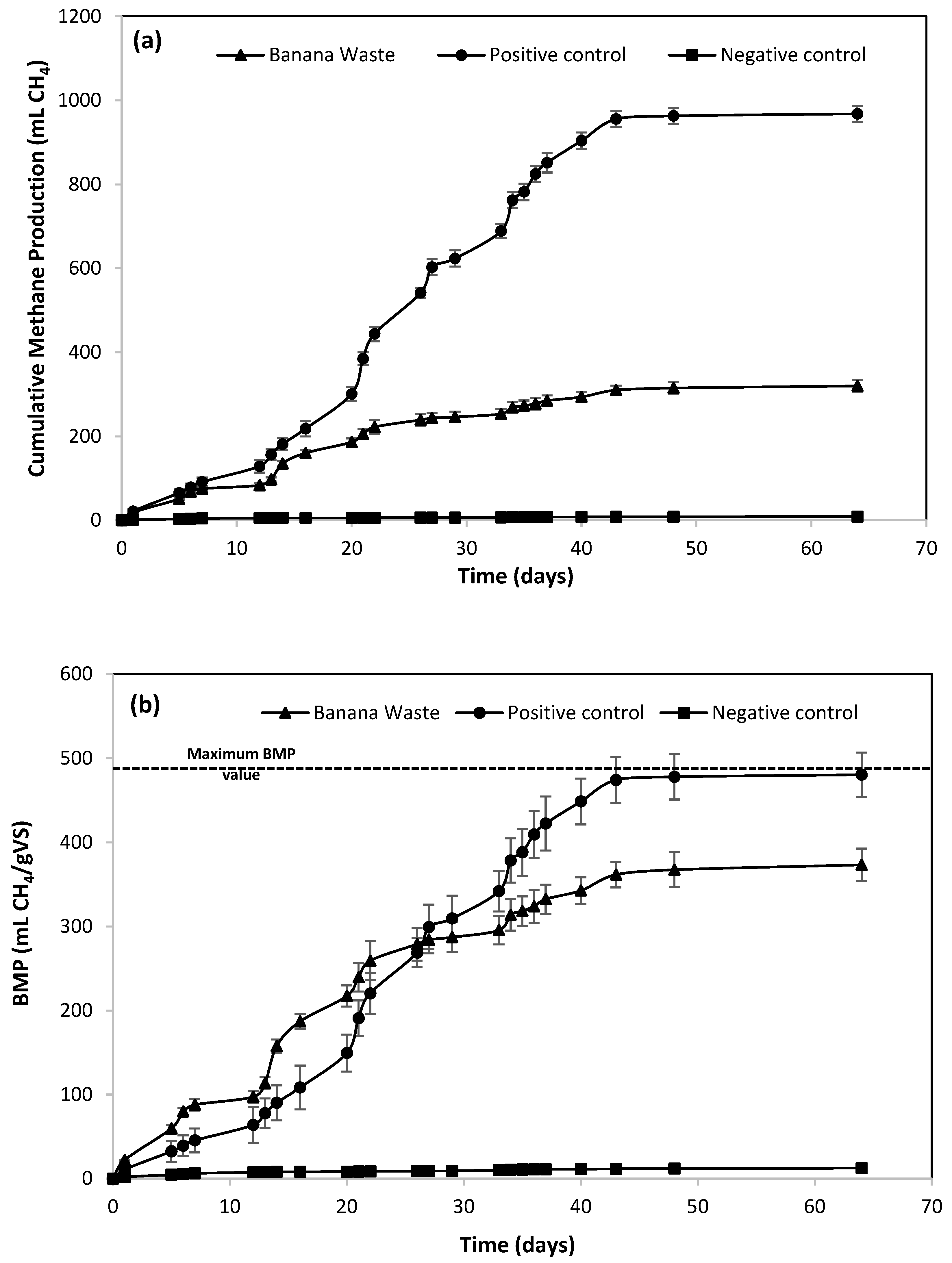 Processes 10 01552 g003