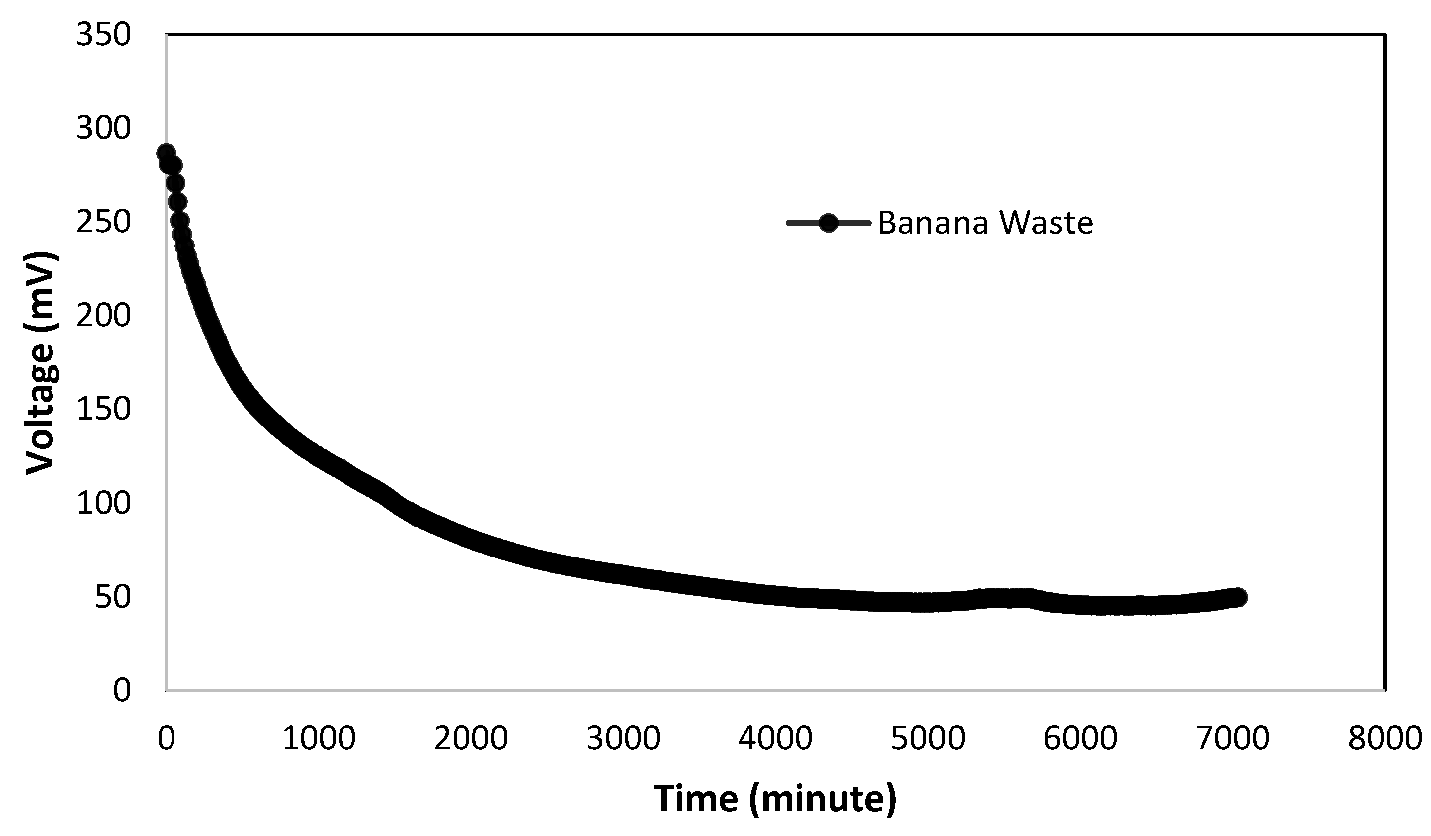Processes 10 01552 g005