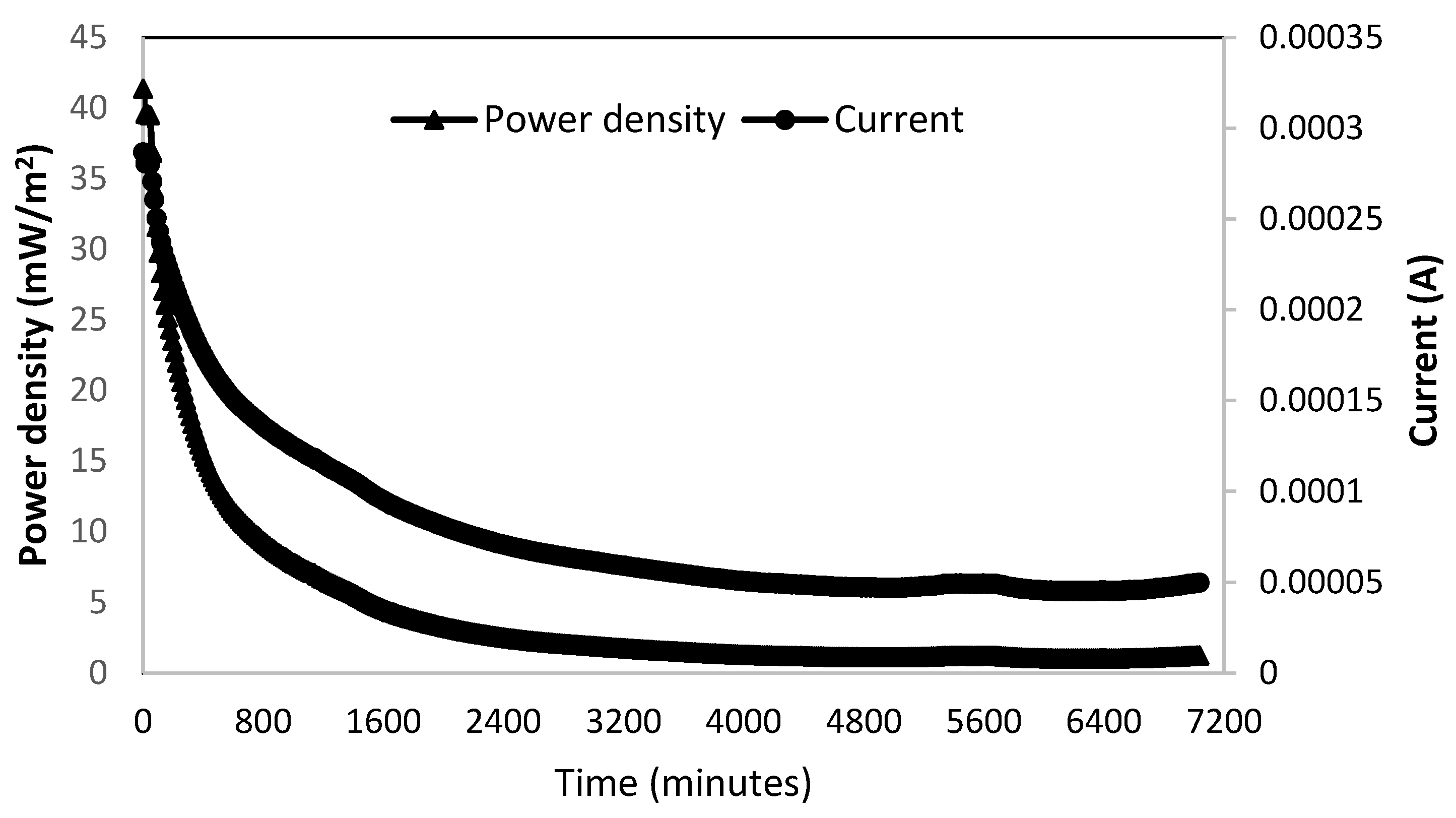 Processes 10 01552 g007