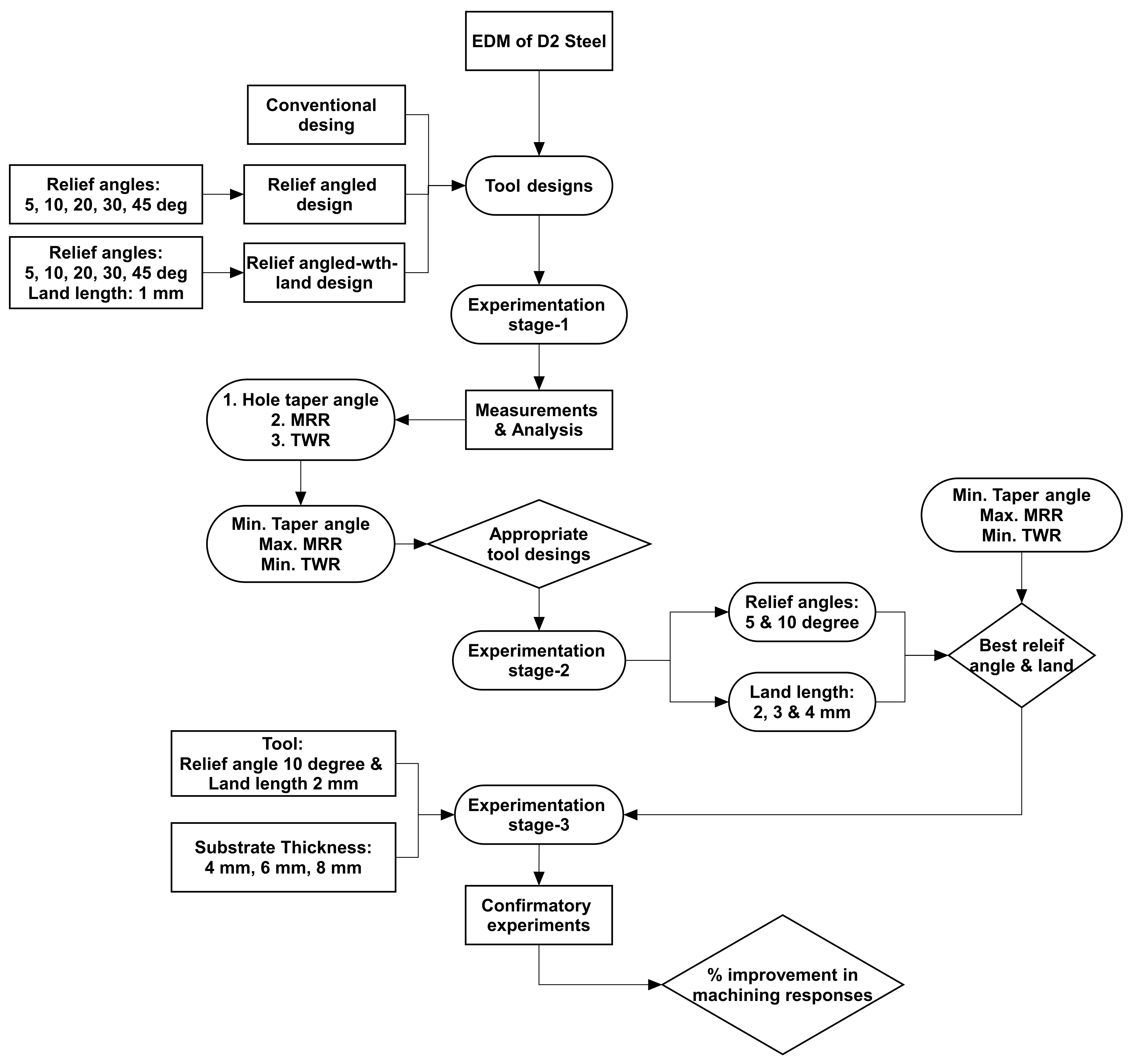 Processes 10 01553 g002