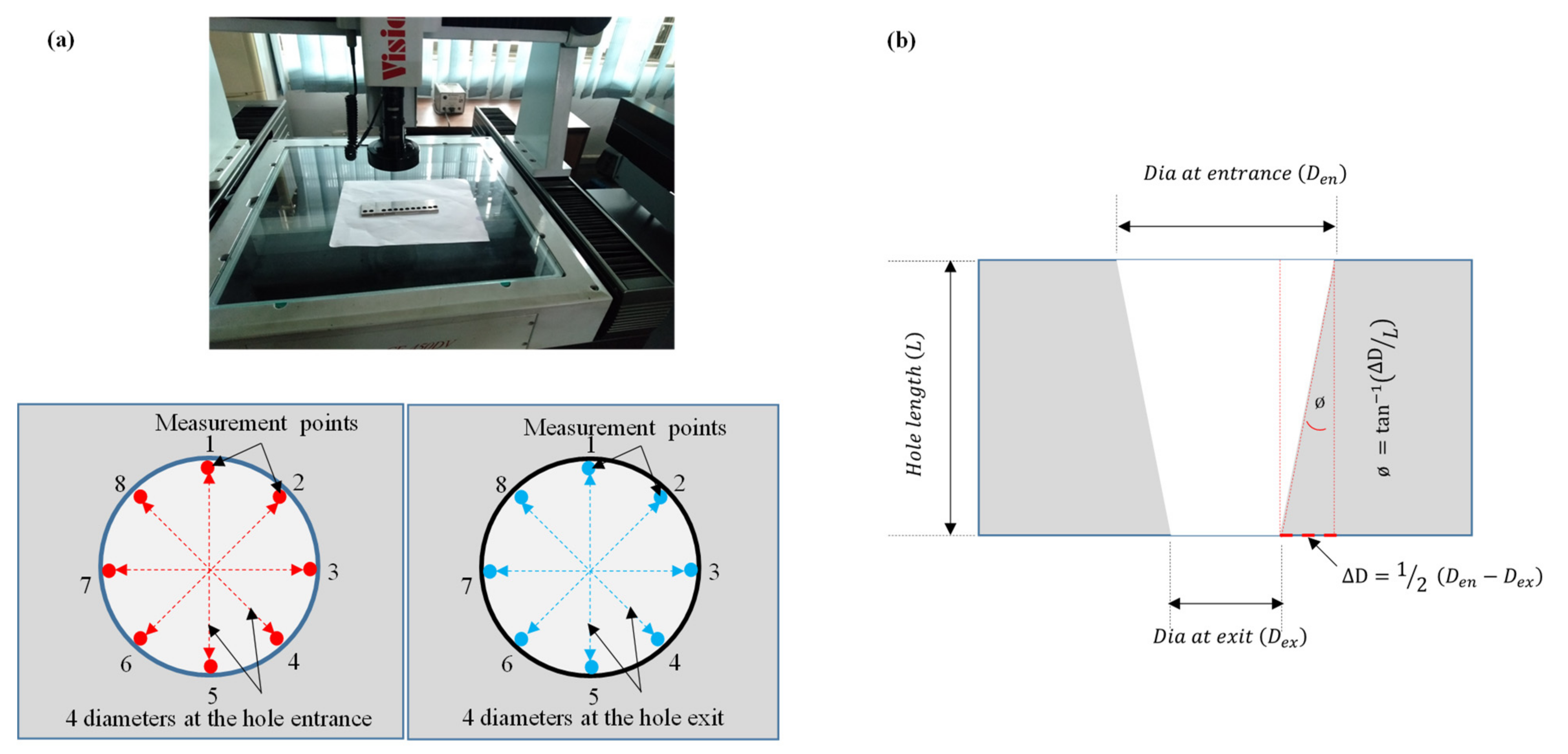 Processes 10 01553 g003