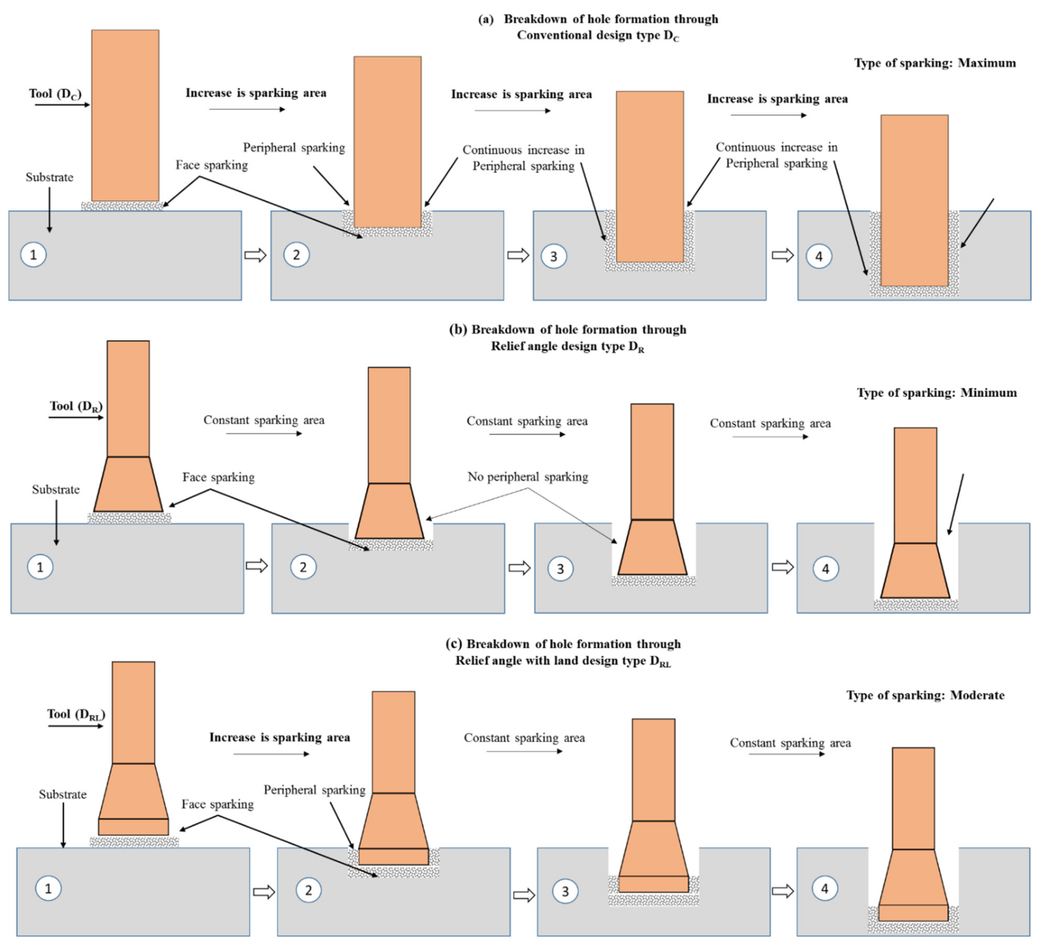 Processes 10 01553 g005