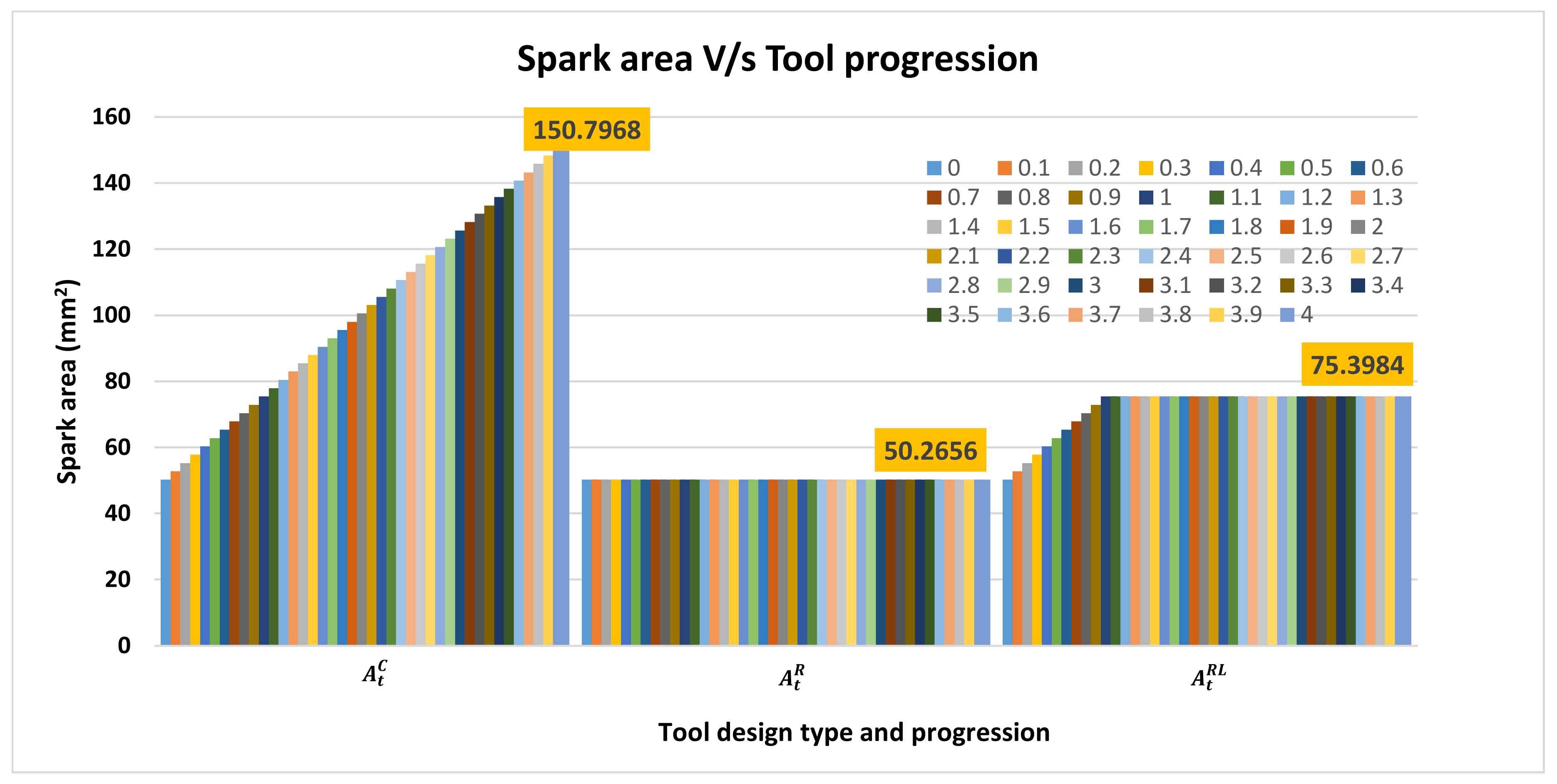 Processes 10 01553 g007
