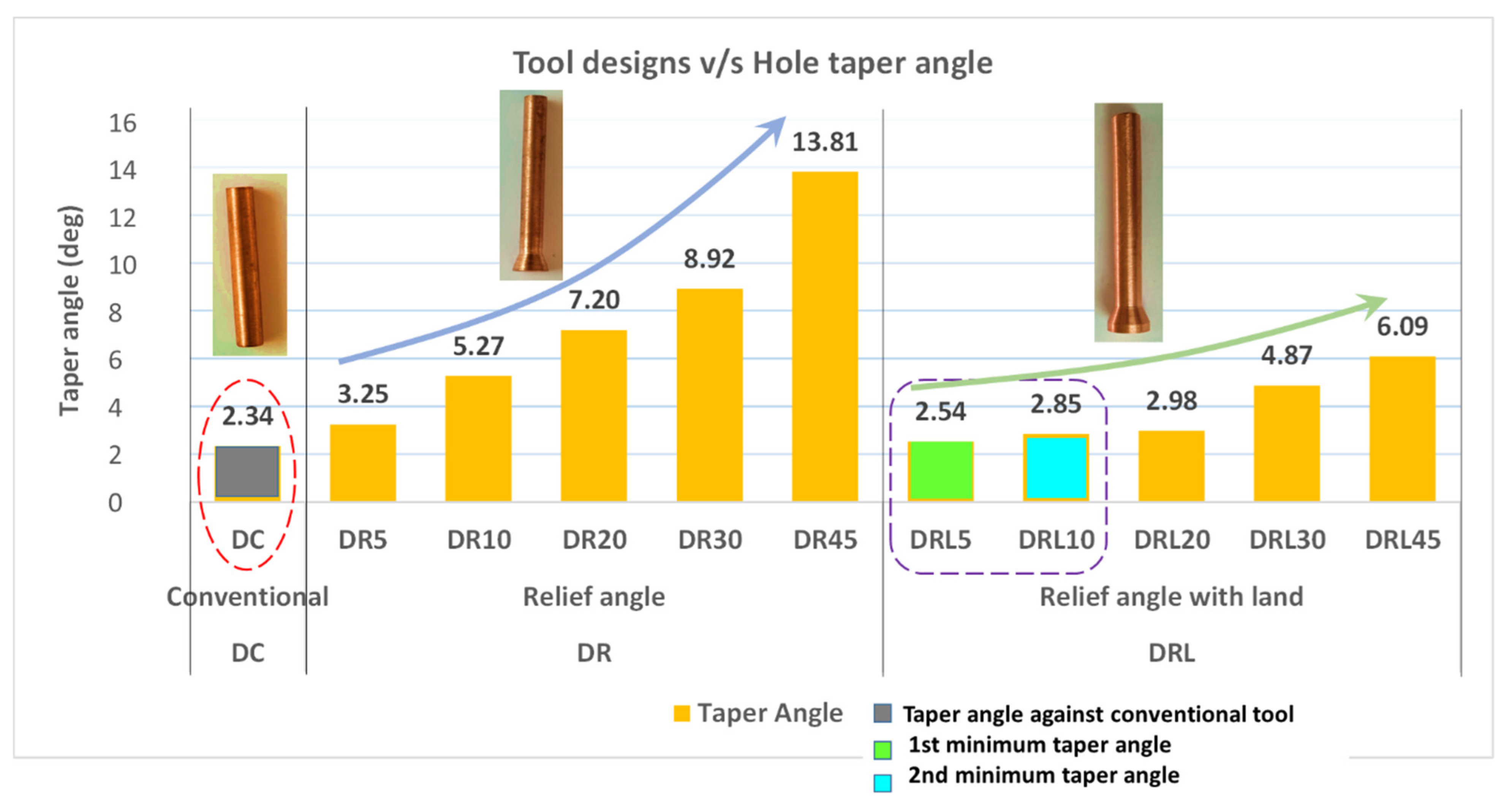 Processes 10 01553 g008