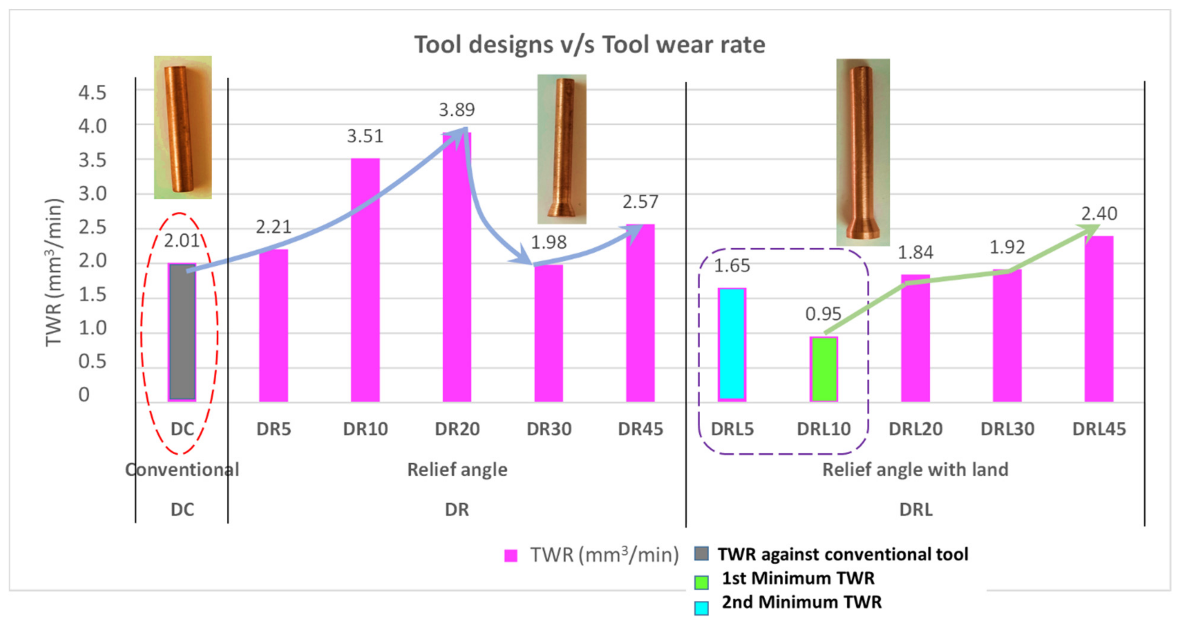 Processes 10 01553 g010