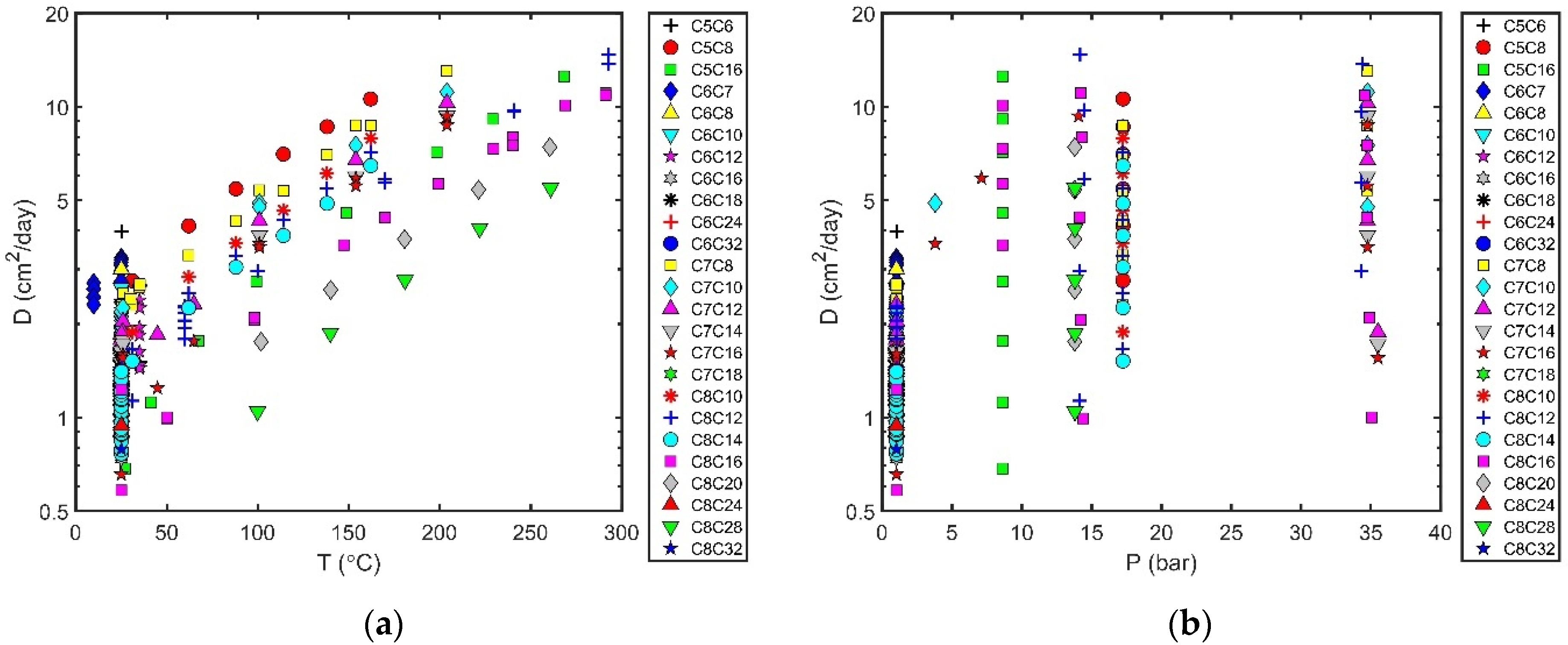 Processes 10 01554 g003