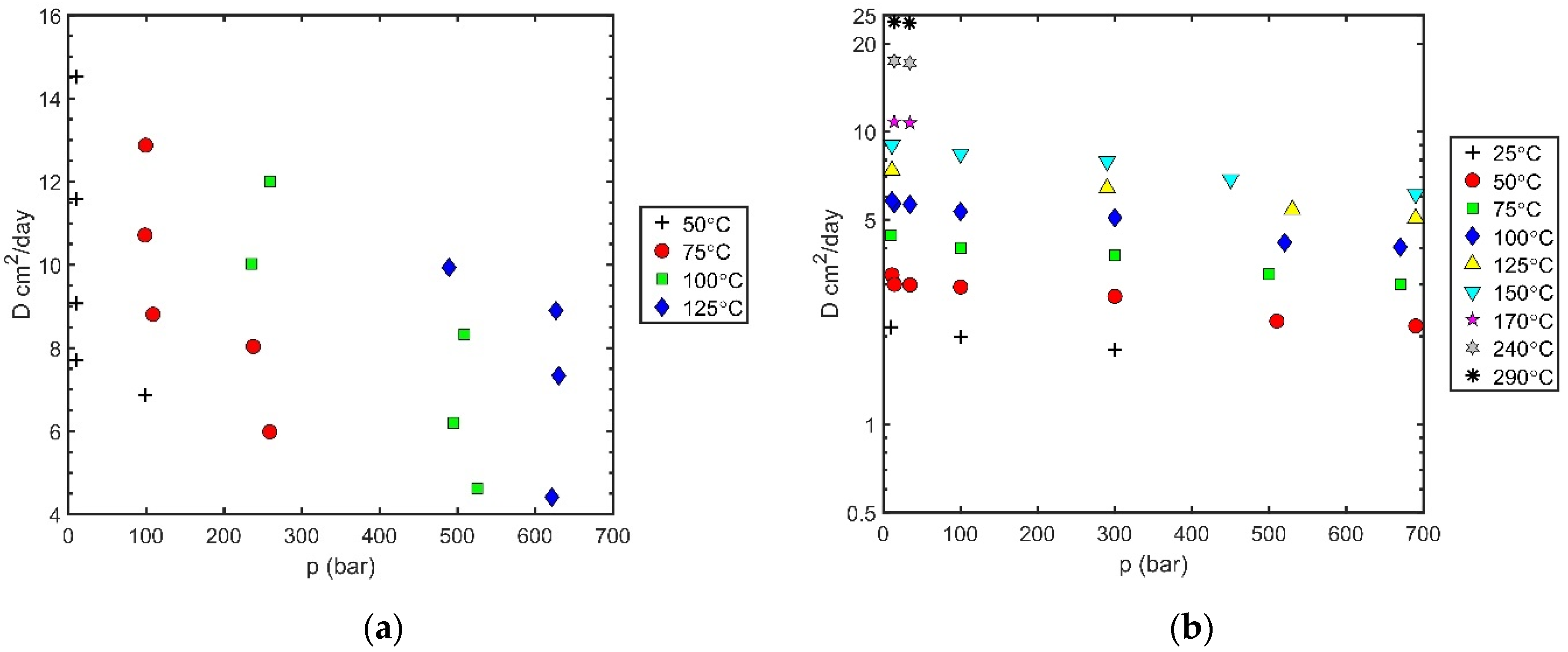 Processes 10 01554 g005