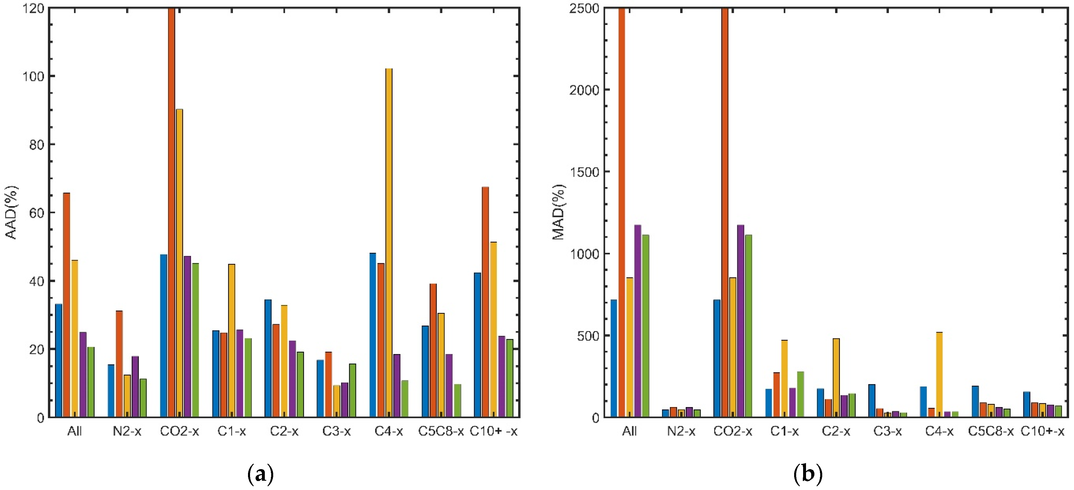 Processes 10 01554 g010