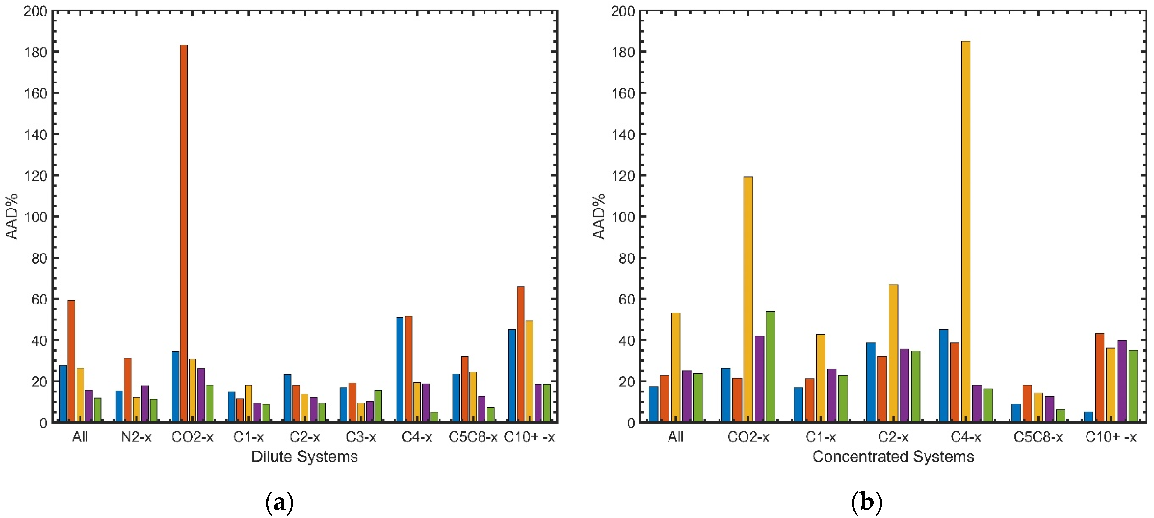 Processes 10 01554 g011