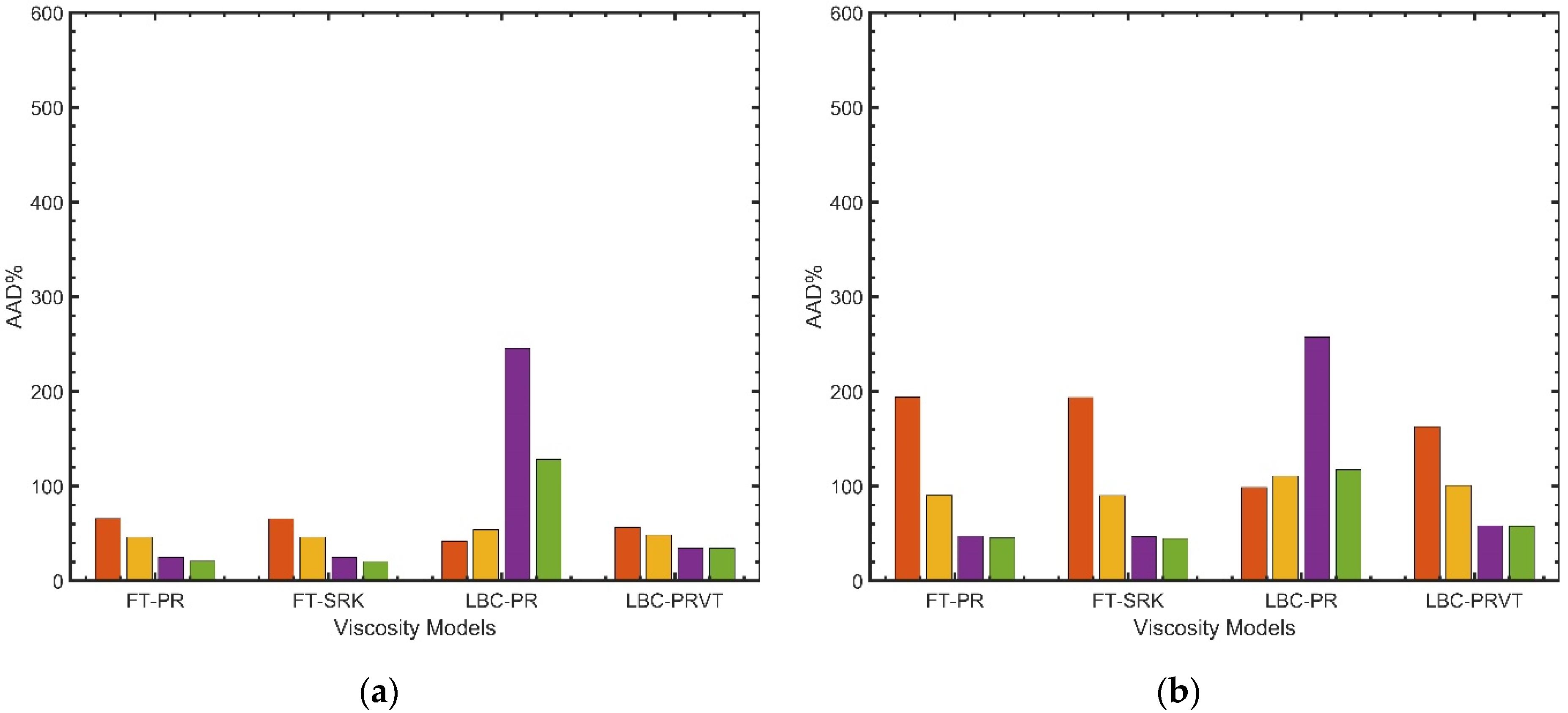 Processes 10 01554 g013a