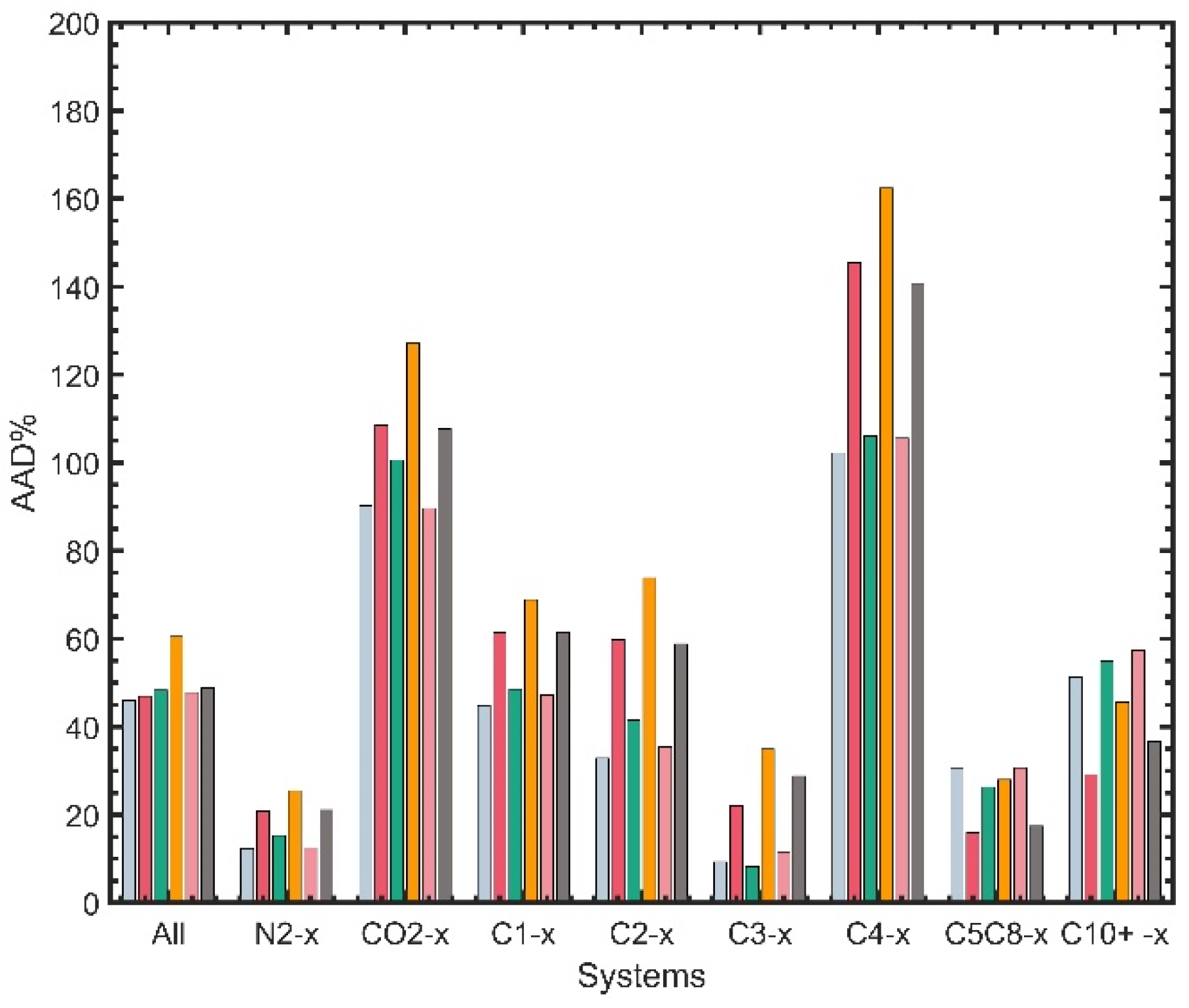 Processes 10 01554 g015