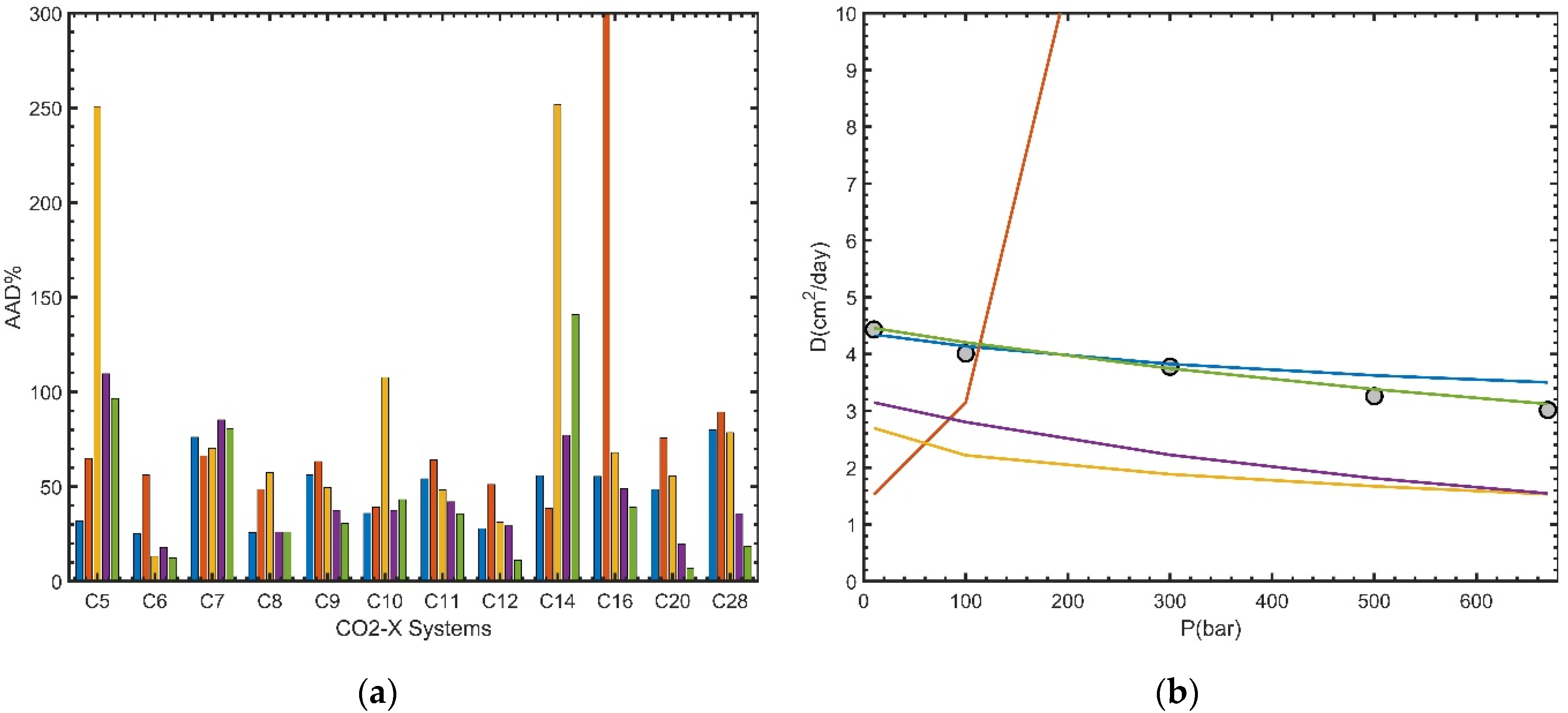 Processes 10 01554 g017
