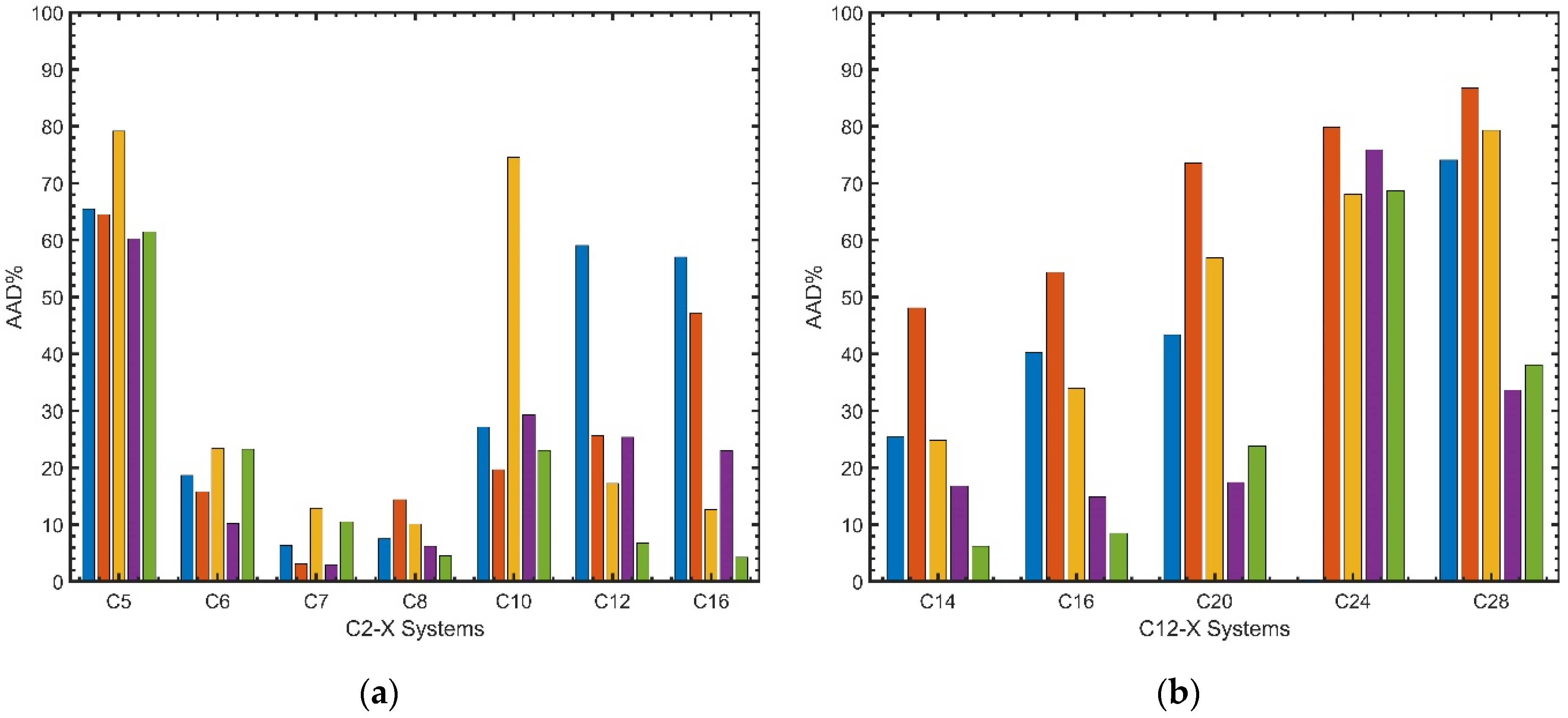 Processes 10 01554 g018