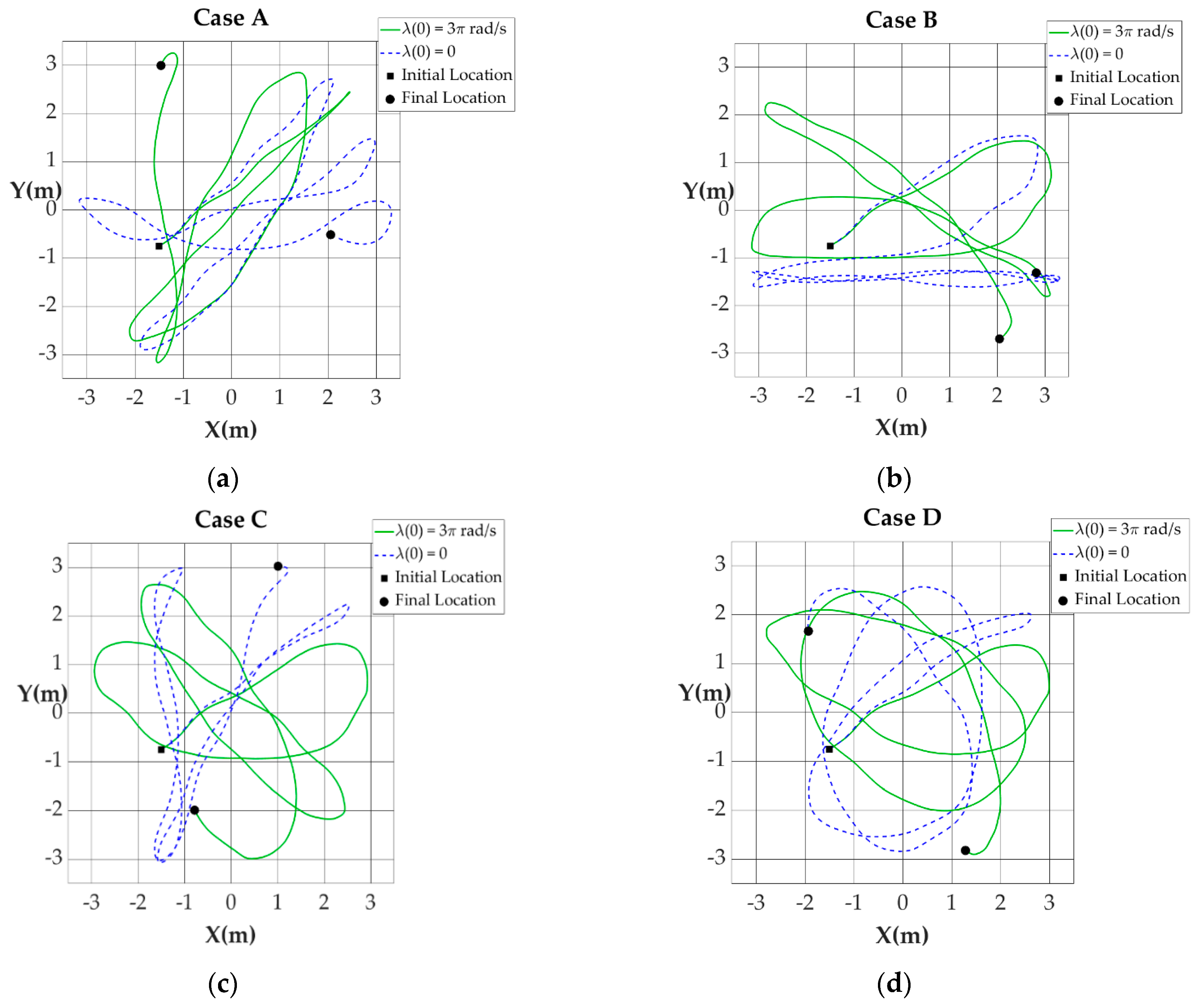 Processes 10 01560 g008