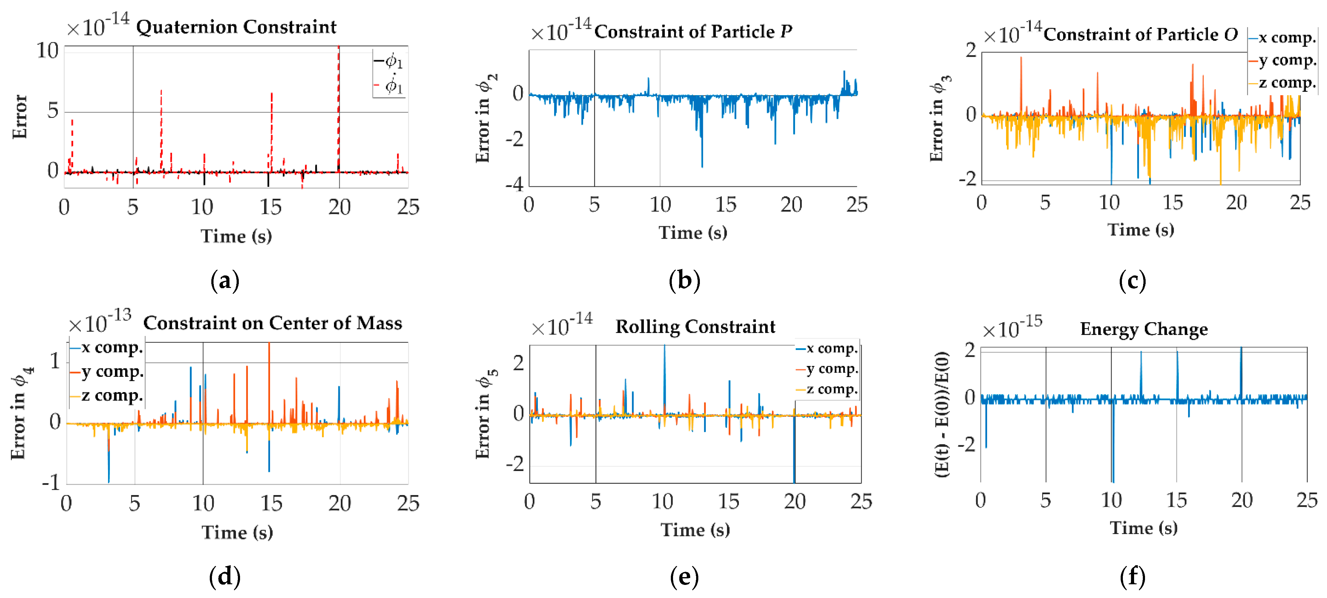Processes 10 01560 g010