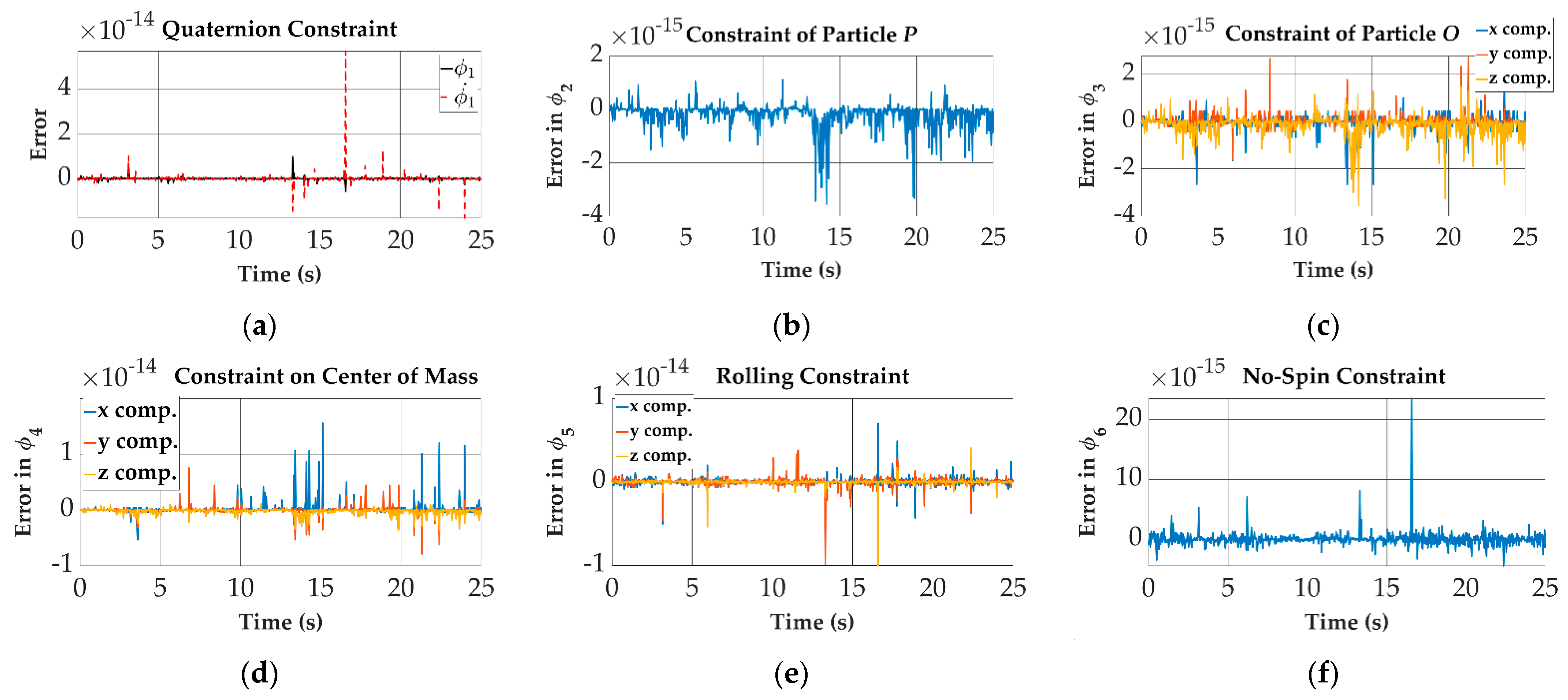 Processes 10 01560 g013