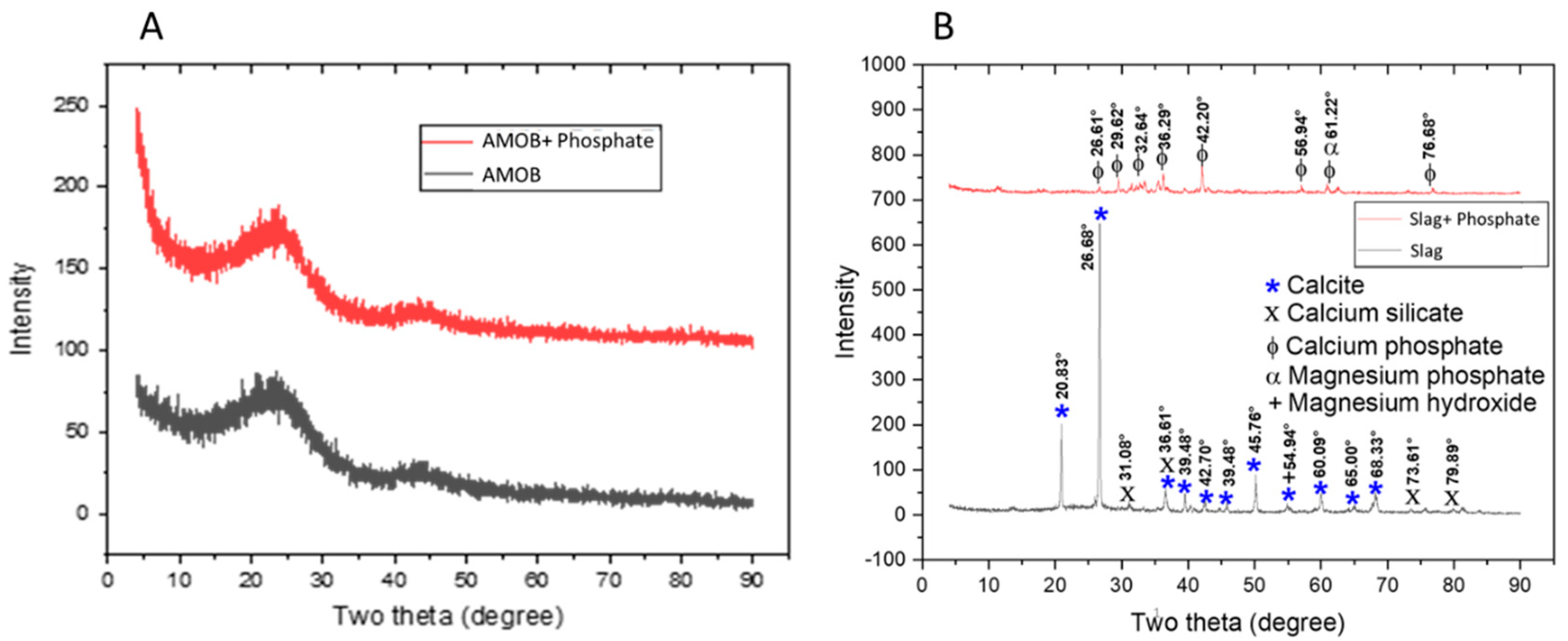 Processes 10 01561 g001