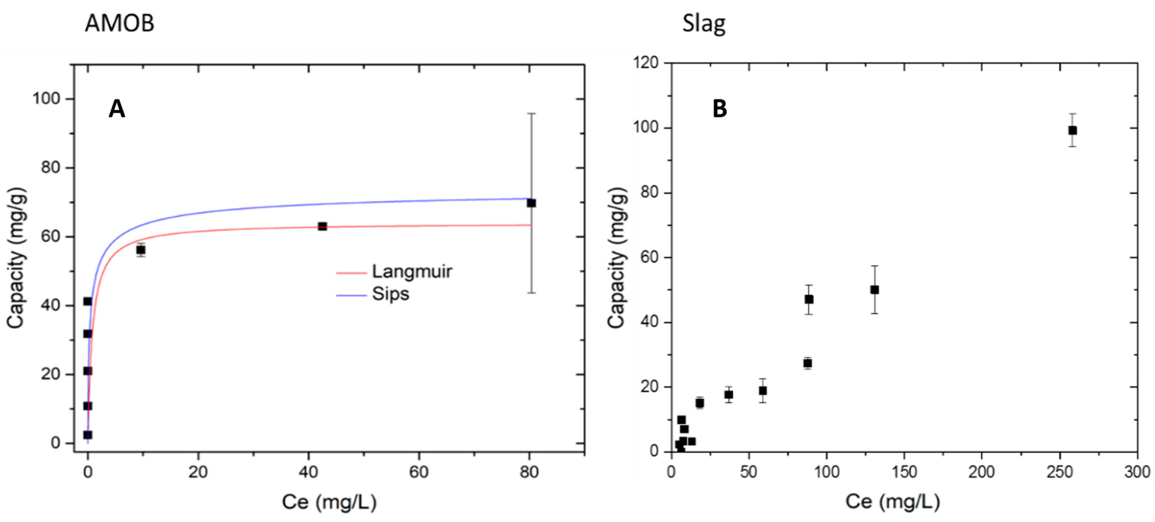 Processes 10 01561 g008