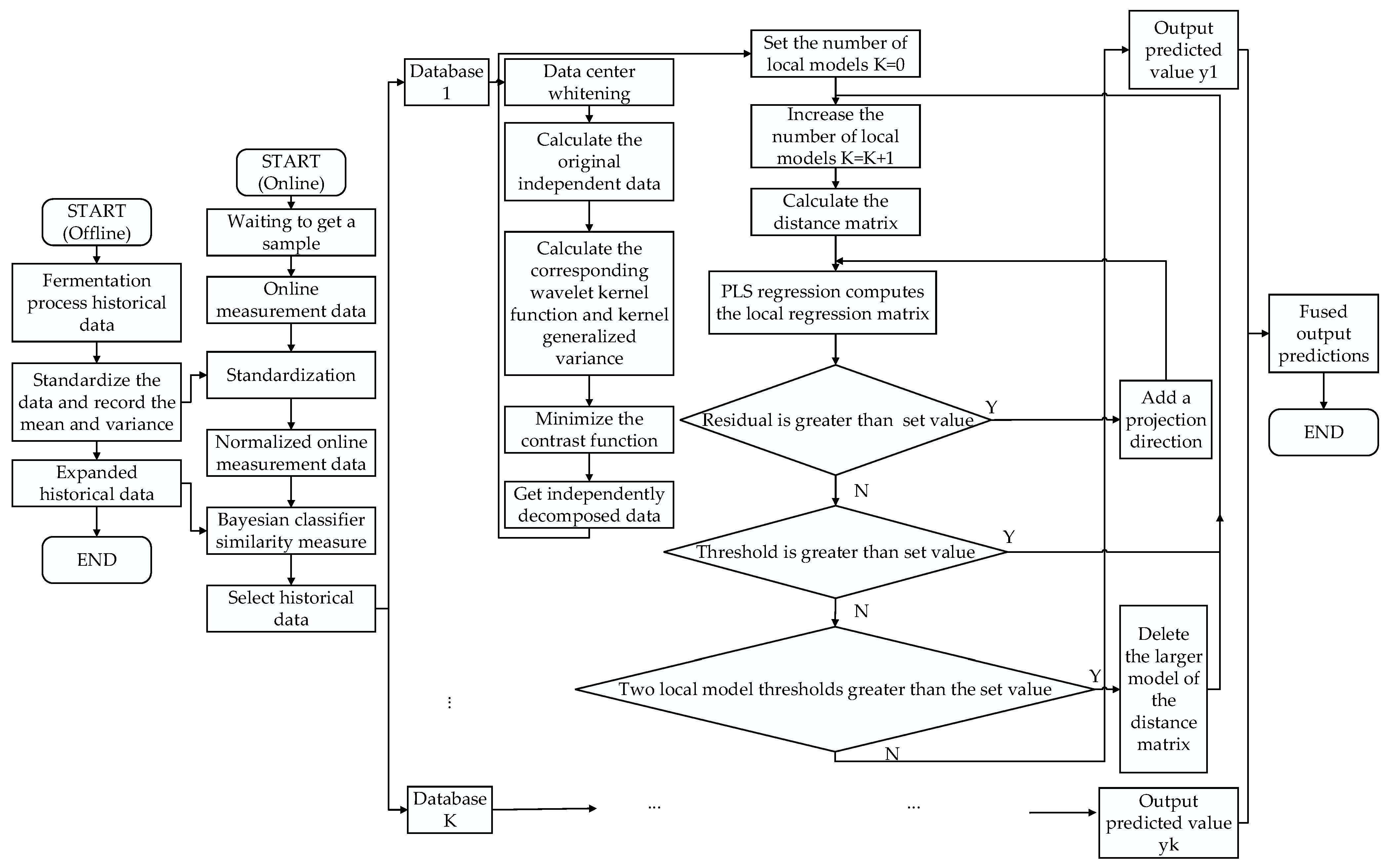 Processes 10 01562 g001 Processes 10 01562 g001