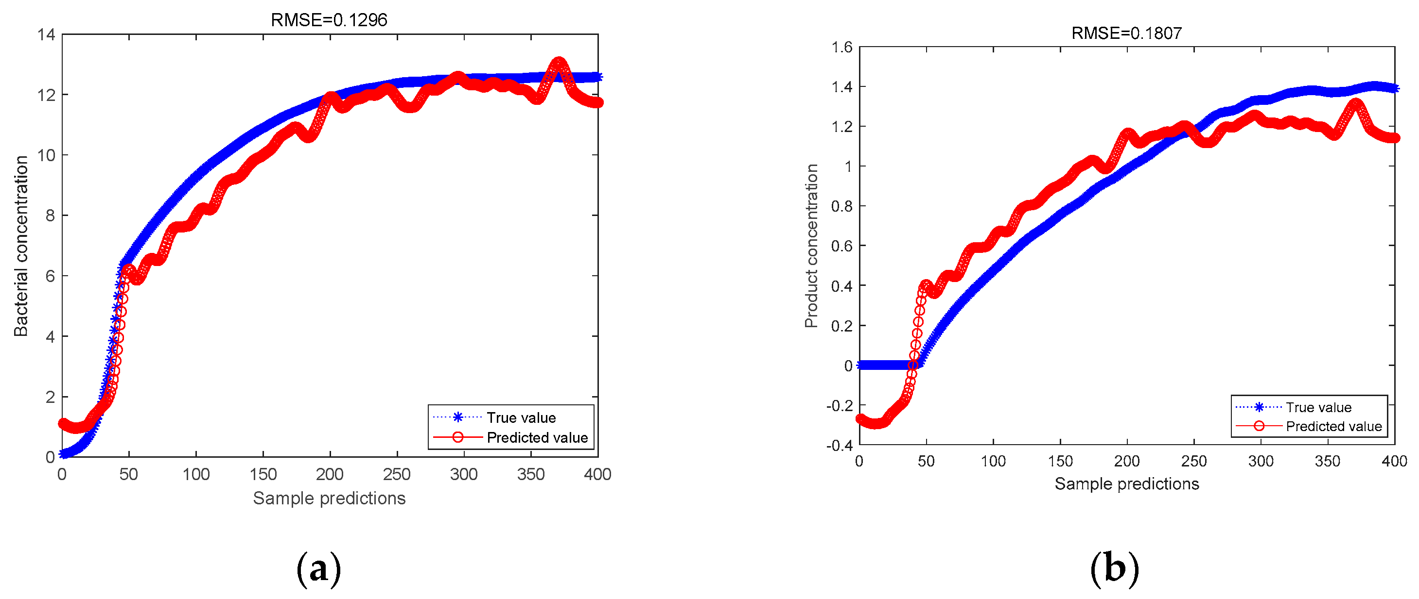Processes 10 01562 g003 Processes 10 01562 g003