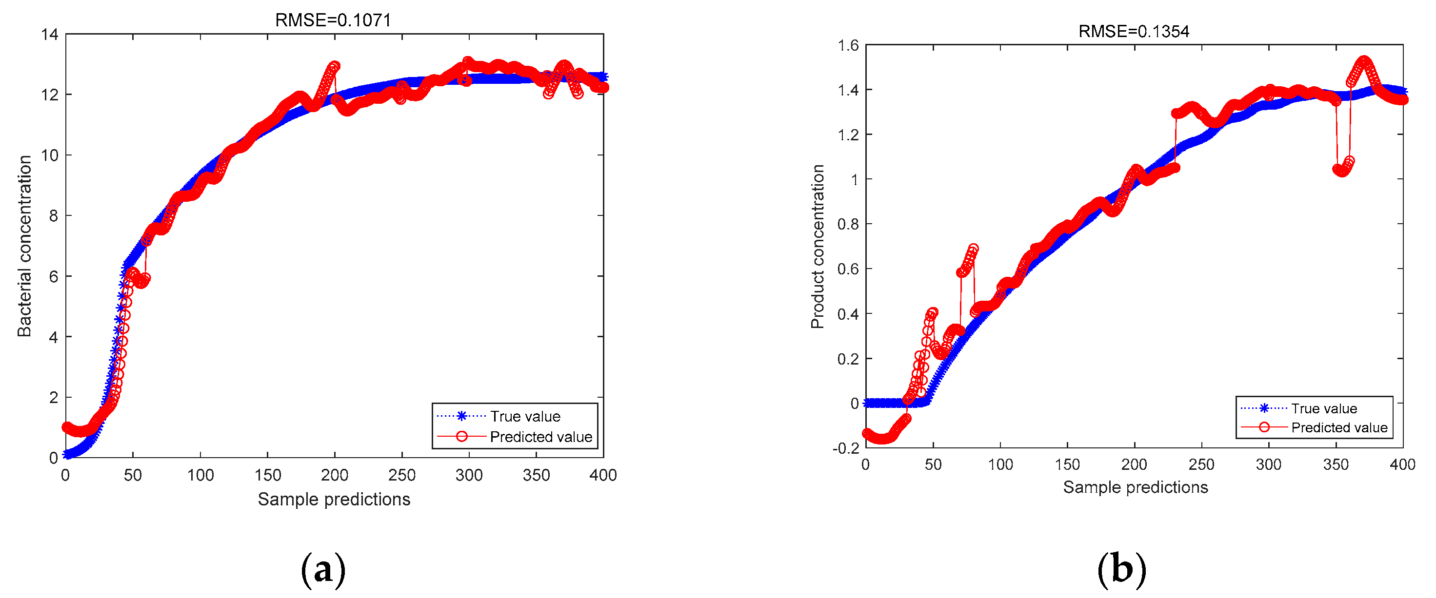 Processes 10 01562 g004 Processes 10 01562 g004