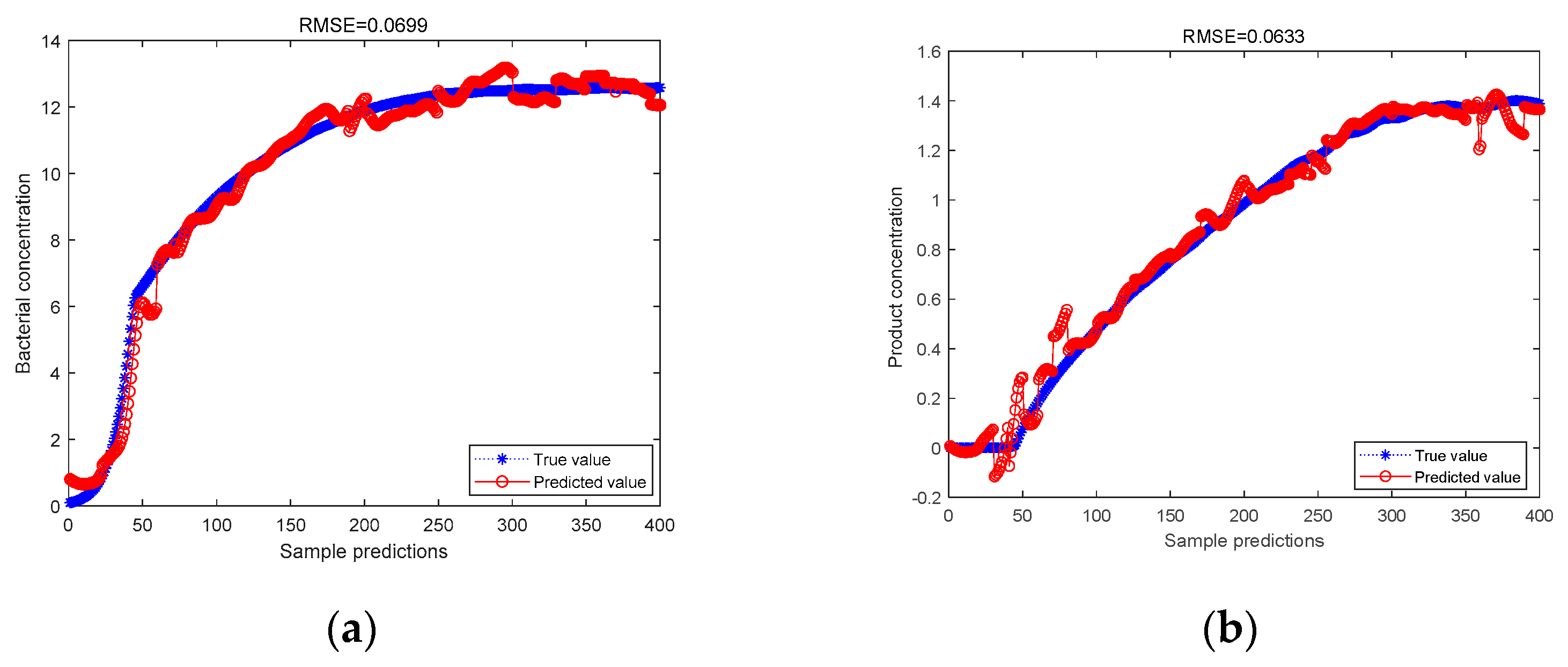 Processes 10 01562 g005 Processes 10 01562 g005
